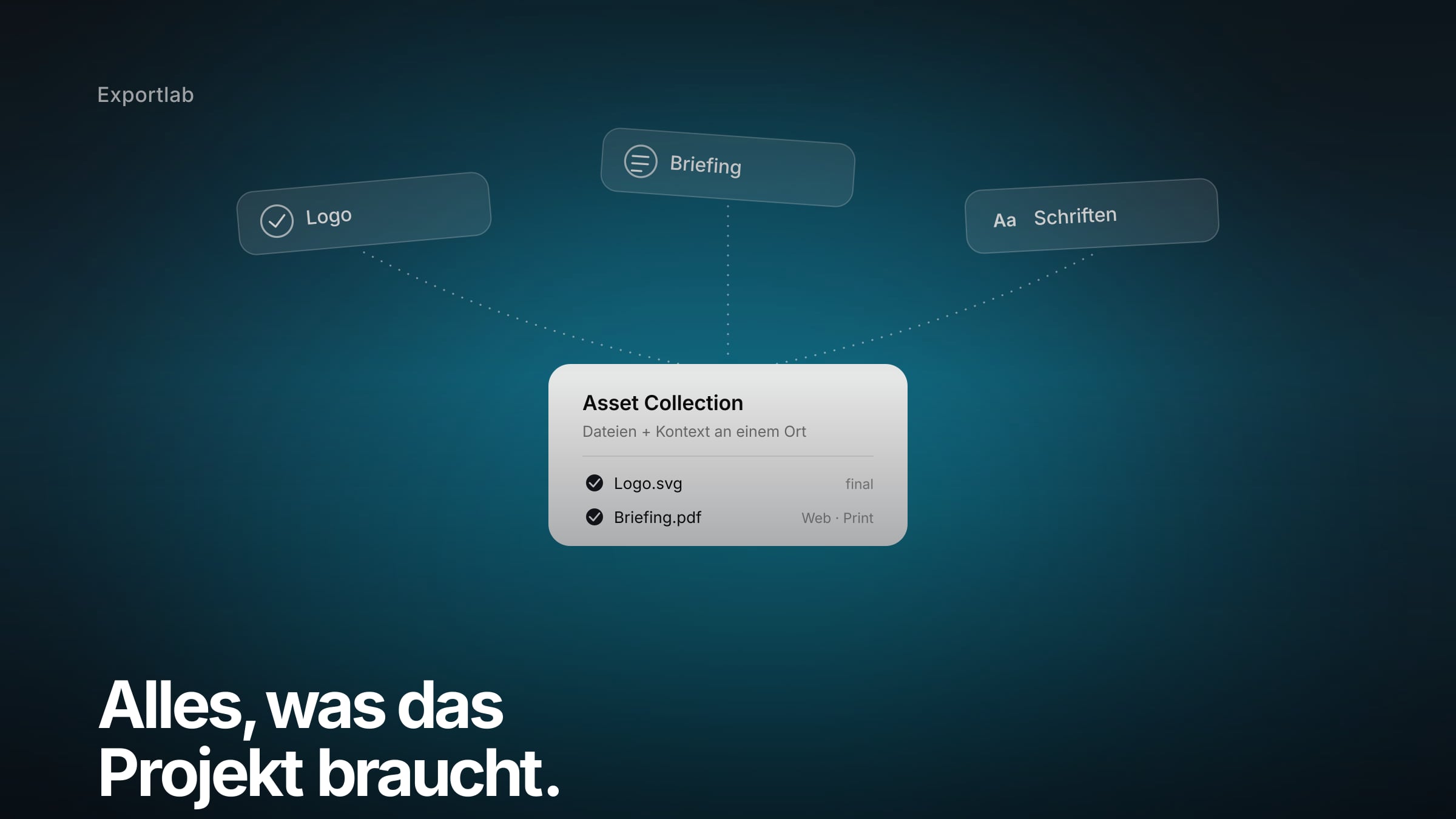 Asset Collections sammeln Logo, Briefing und Freigaben gebündelt an einem Ort