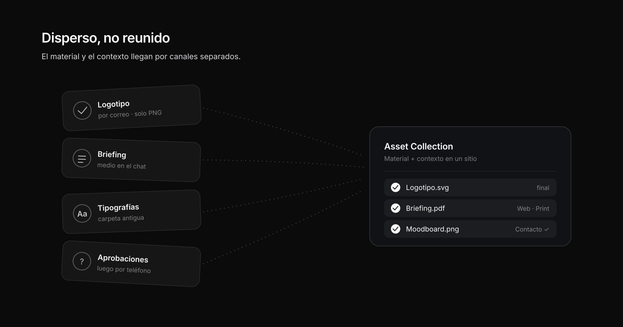 El material y el contexto llegan por separado: logotipo por correo, briefing en el chat, tipografías en el drive