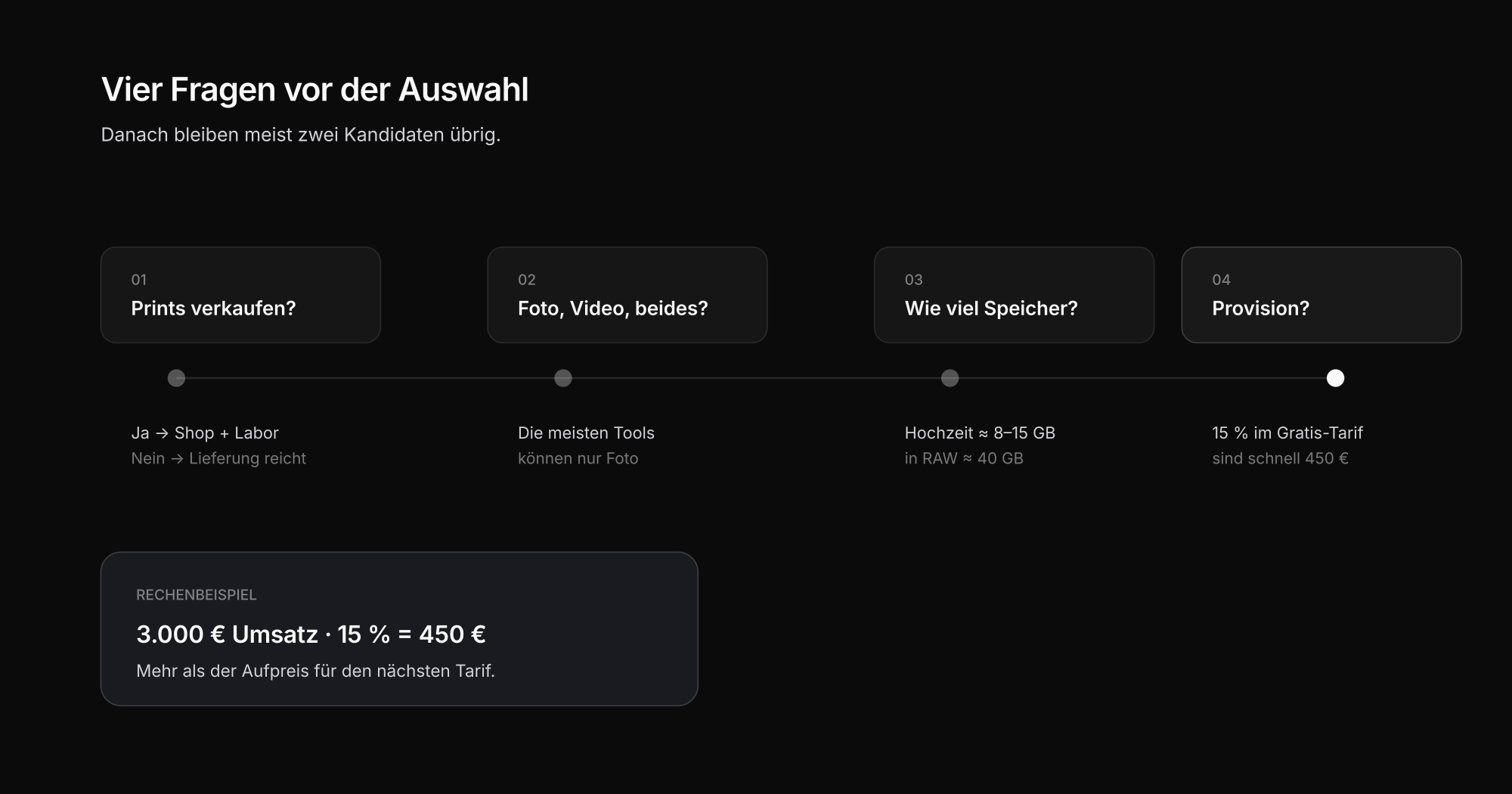 Kriterien für die Auswahl einer Kundengalerie: Print, Video, Speicher, Provision