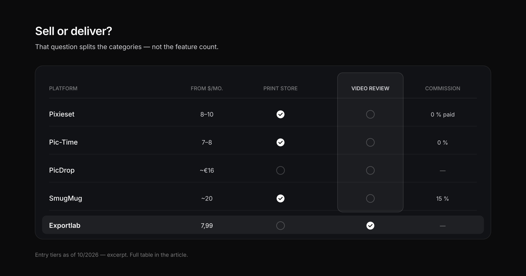Comparison table of the best client galleries for photographers in 2026