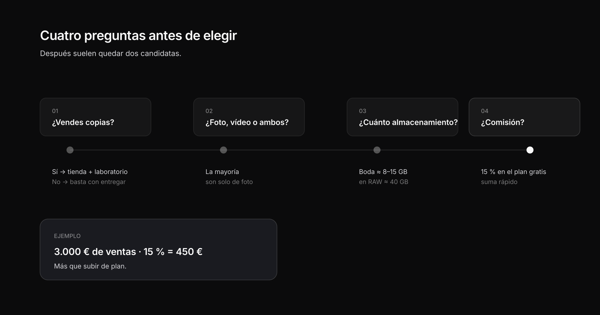 Criterios para elegir una galería para clientes: impresión, vídeo, almacenamiento, comisión