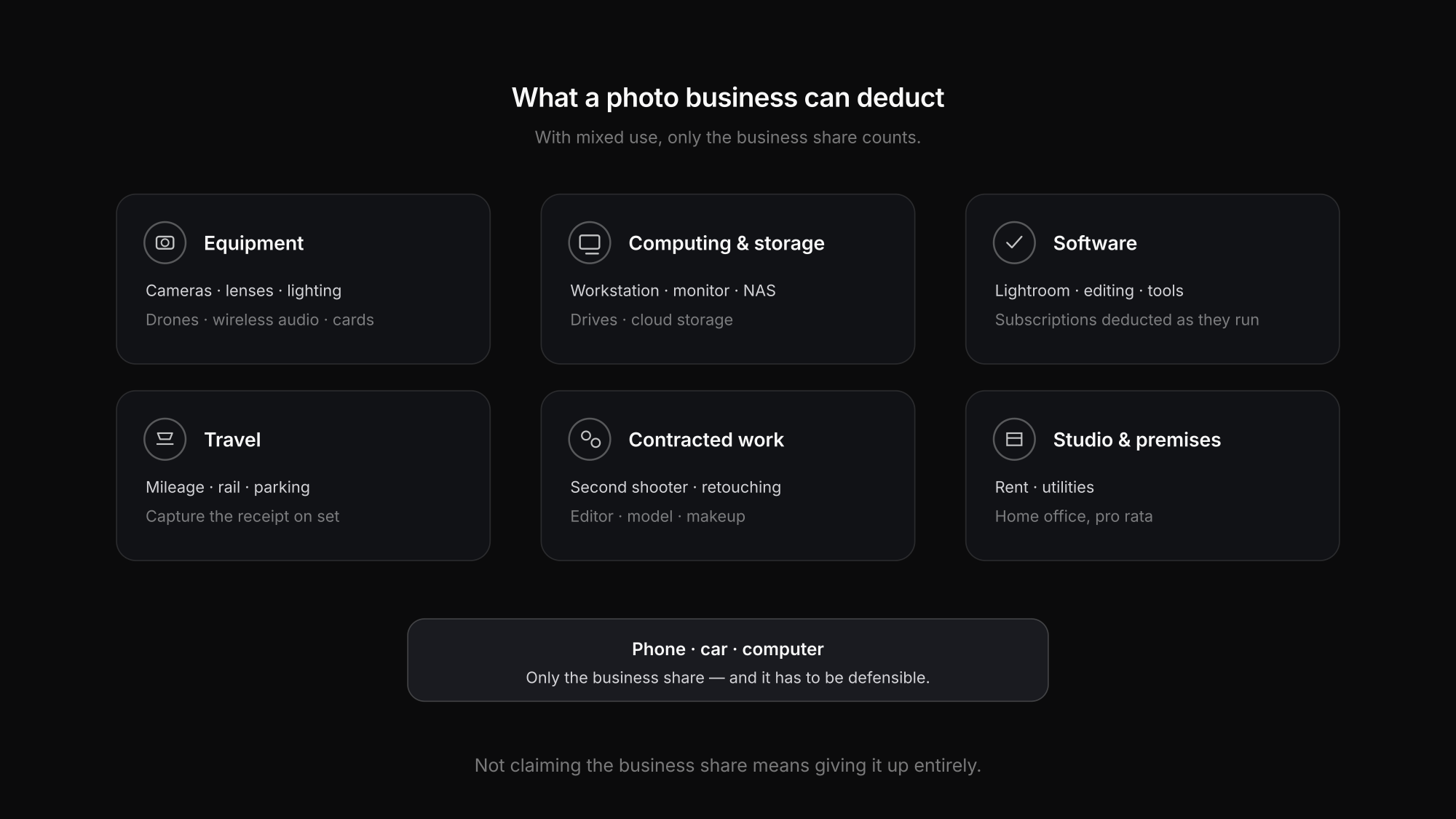 Overview of photography business expenses grouped by gear, software, travel and contracted work