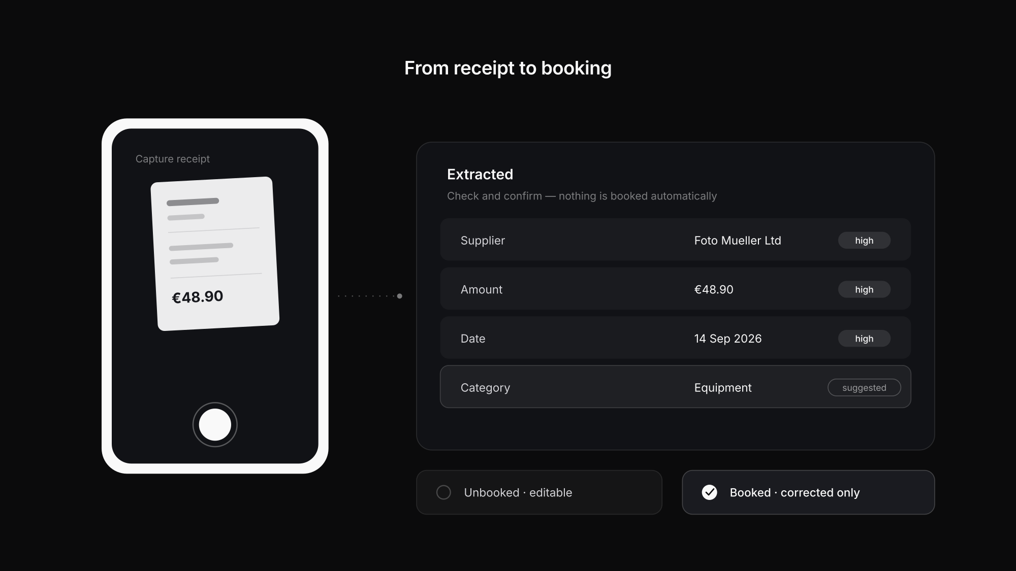 Photograph a receipt, check the extracted fields, and confirm it as a booking