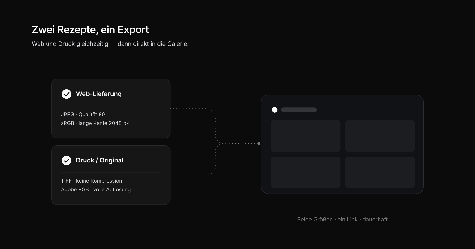Capture One Prozessrezepte für Web und Druck, ein Pfeil führt zur fertigen Kundengalerie