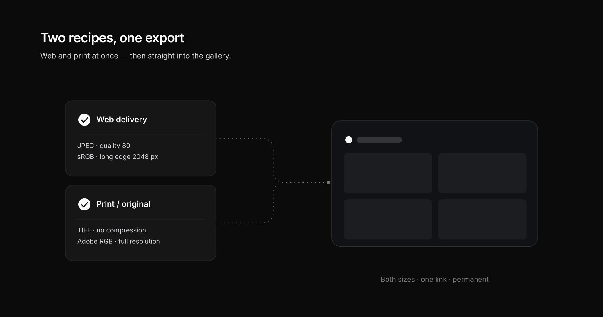 Capture One process recipes for web and print, an arrow leading to the finished client gallery