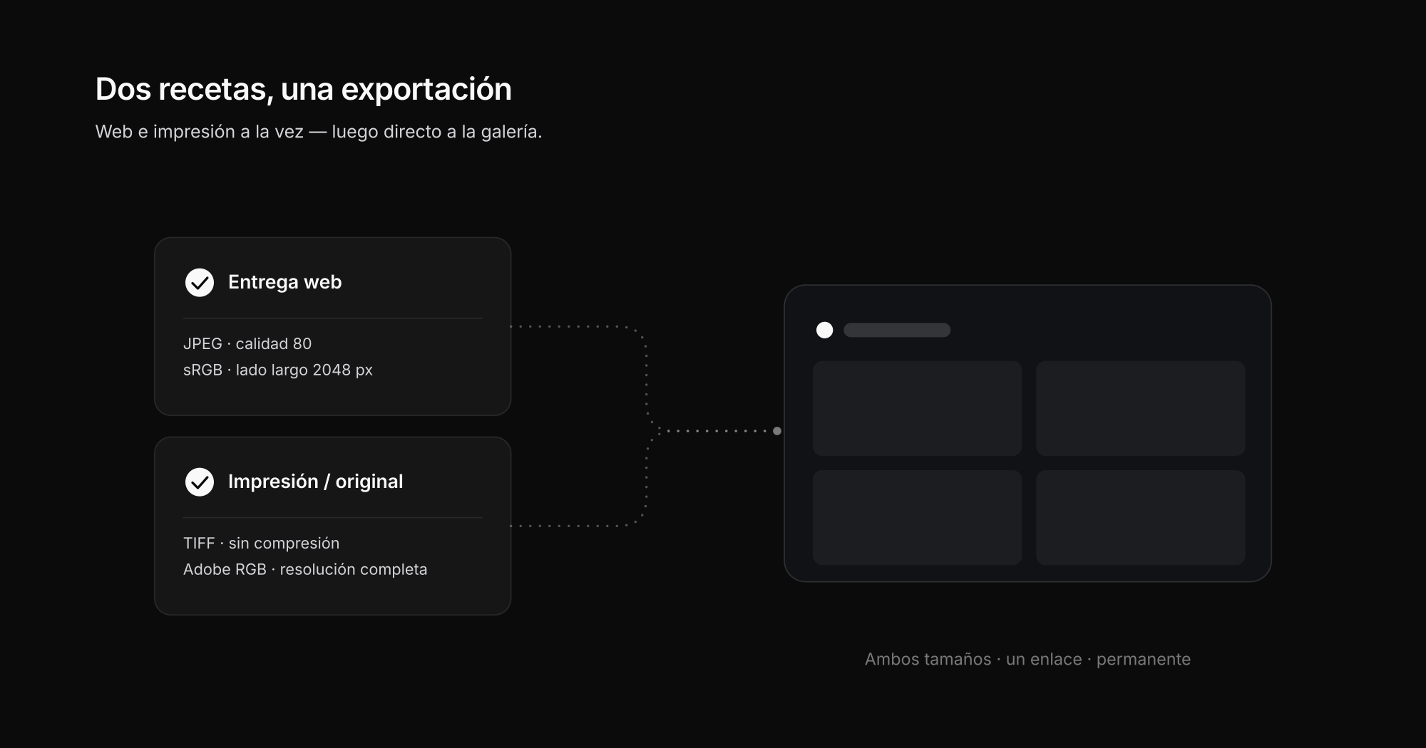 Recetas de proceso de Capture One para web e impresión, una flecha lleva a la galería de cliente terminada