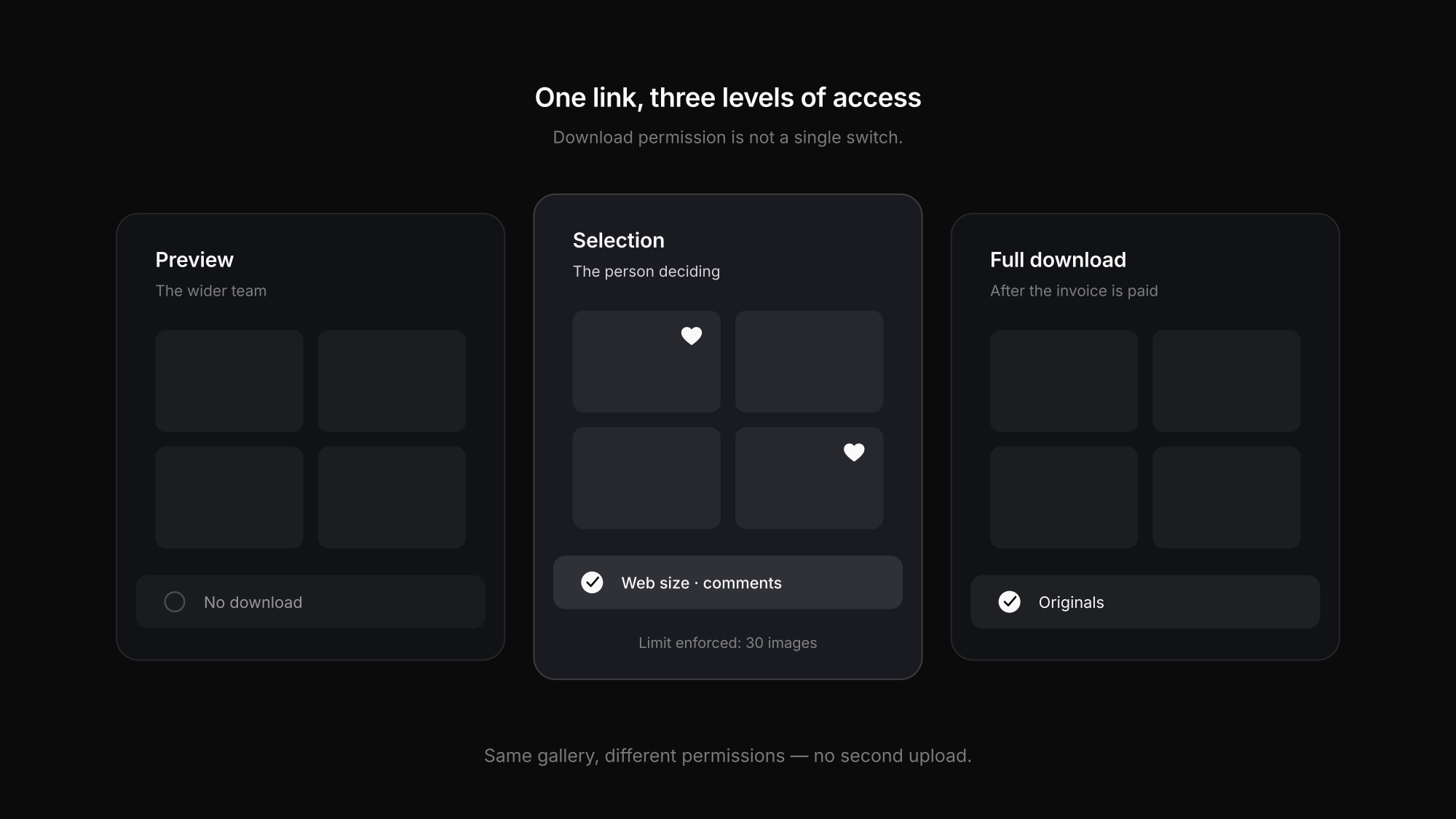 One gallery link, three levels of access: preview, selection, and full download