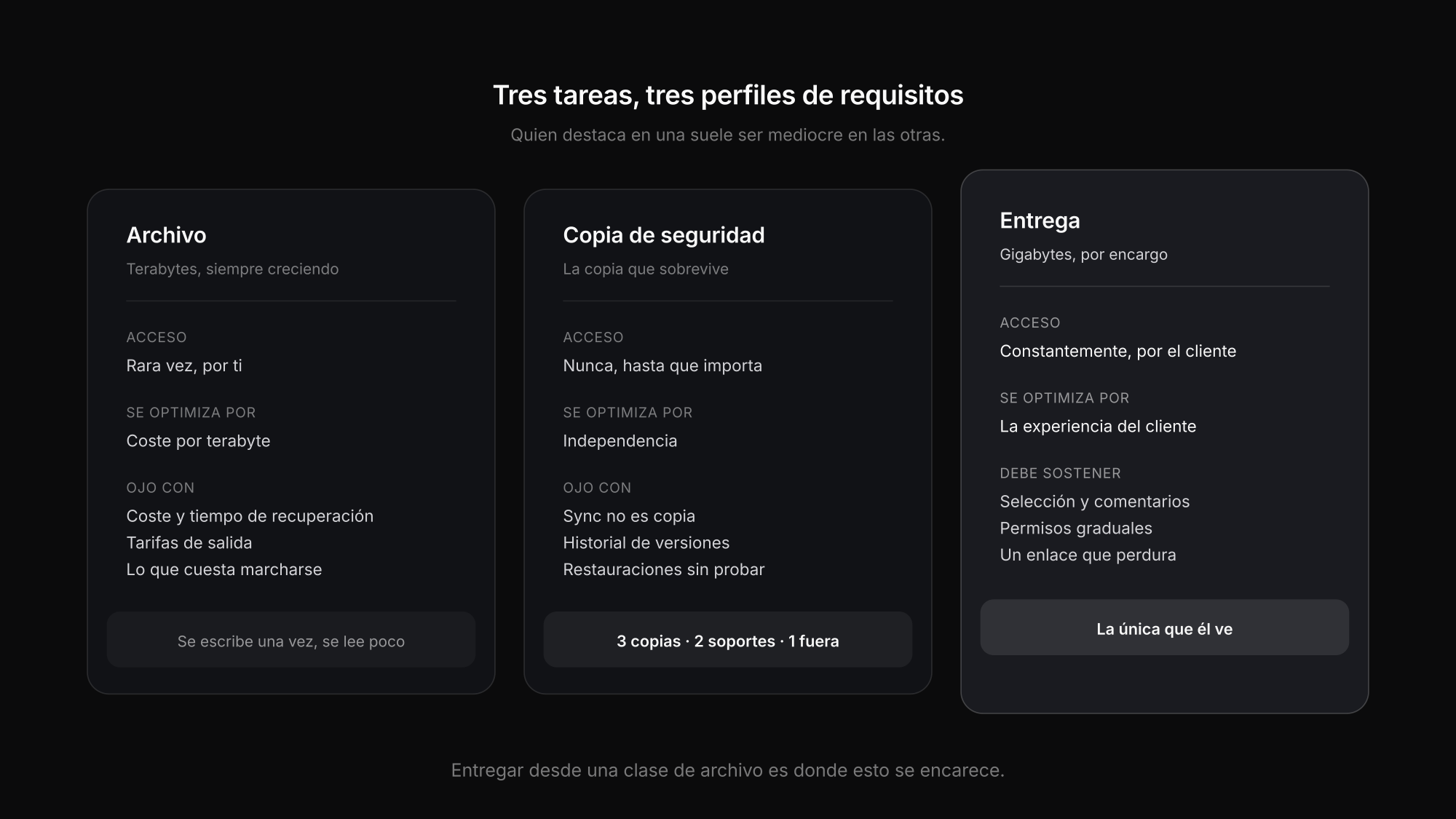 Tres tareas de almacenamiento en un negocio fotográfico: archivo, copia de seguridad y entrega al cliente