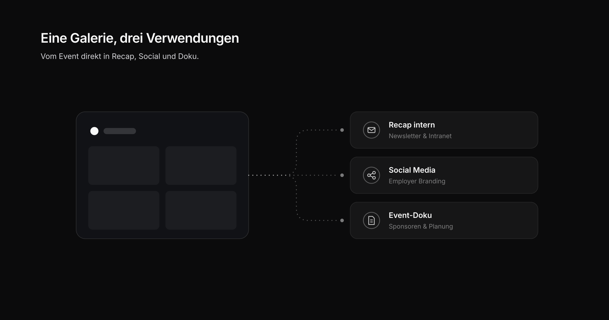 Eine Eventgalerie, drei Verwendungen: interner Recap, Social Media, Event-Dokumentation