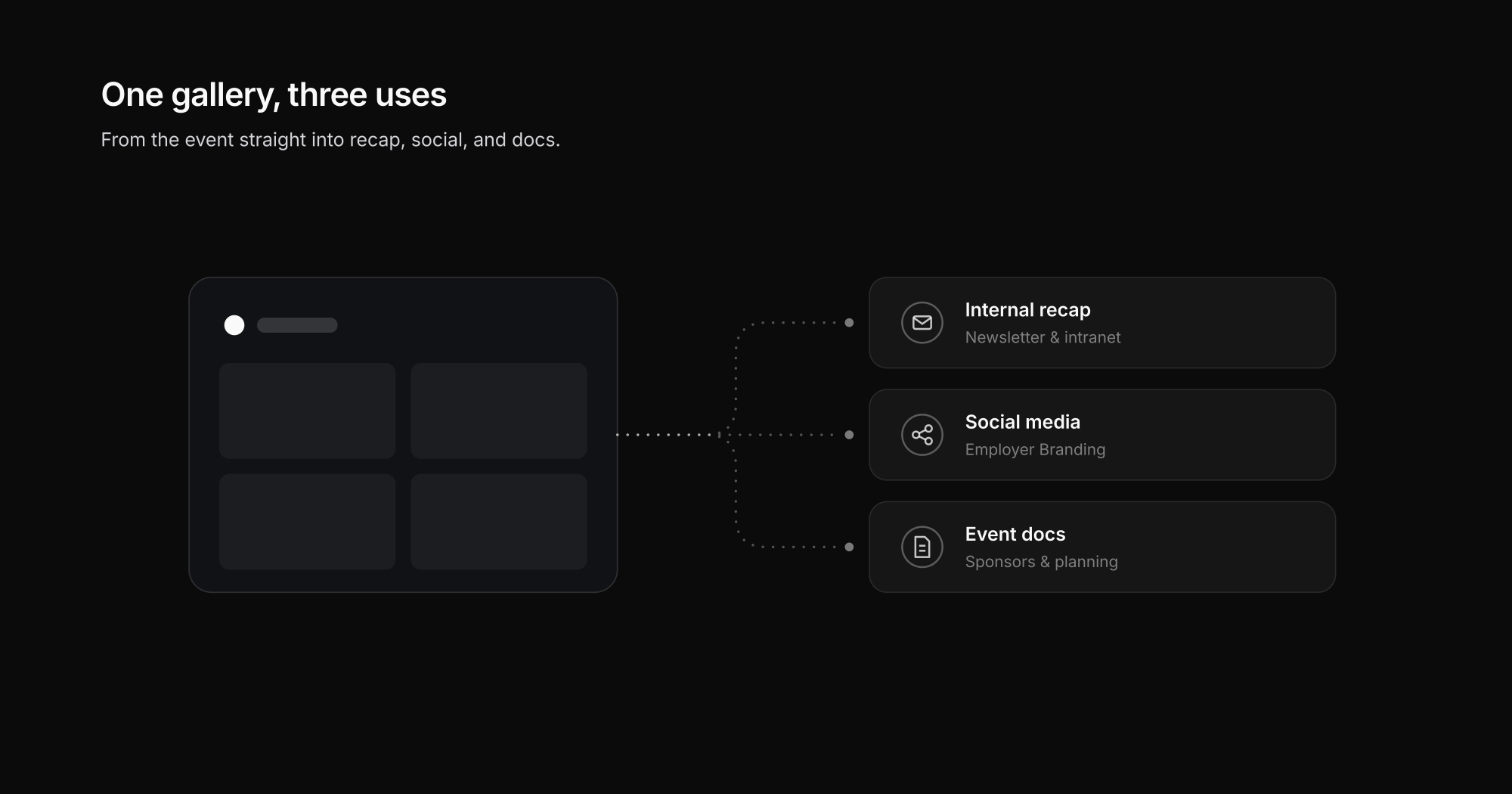 One event gallery, three uses: internal recap, social media, event documentation