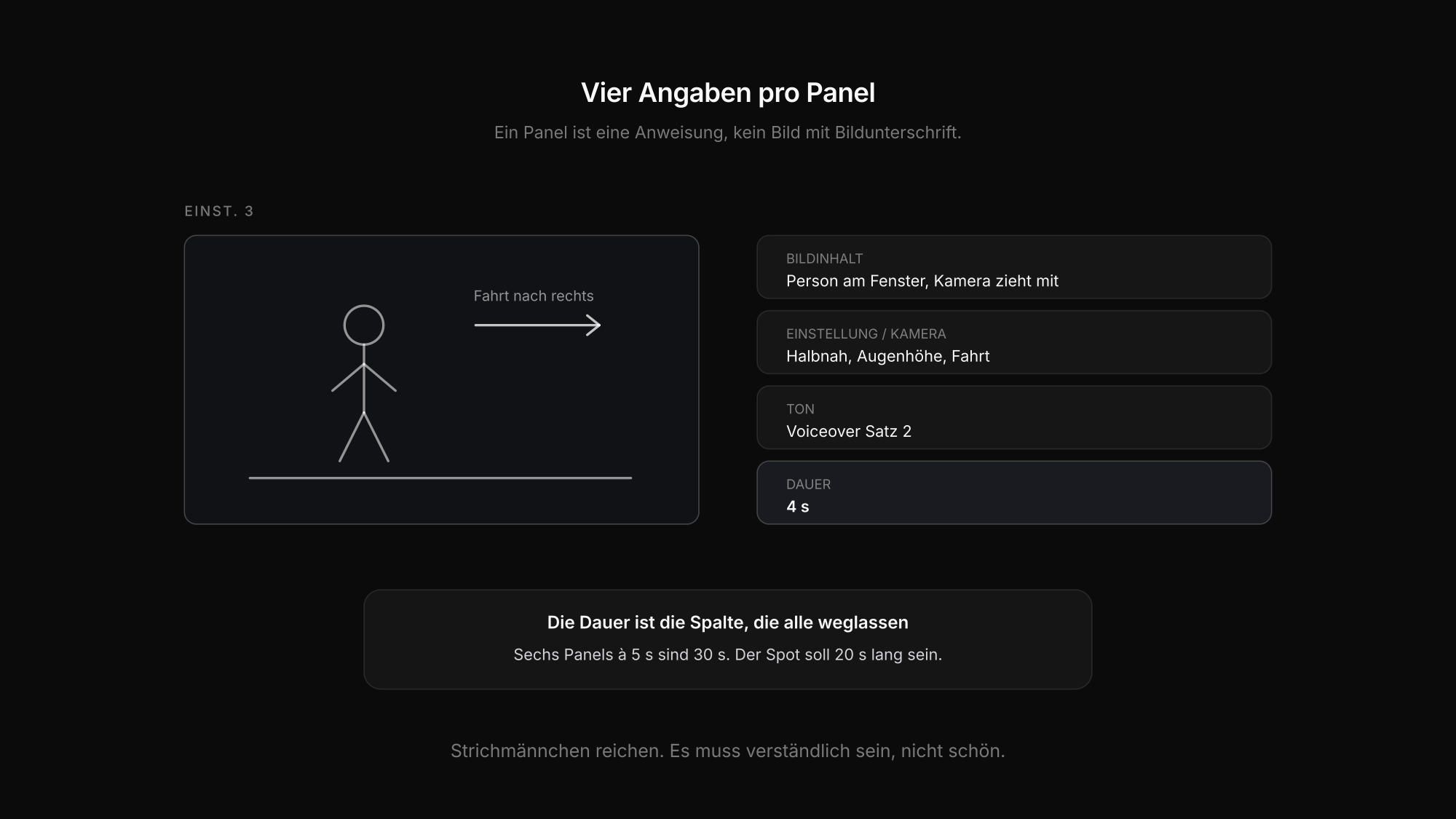Storyboard-Panel mit den vier Feldern Bildinhalt, Einstellung, Ton und Dauer