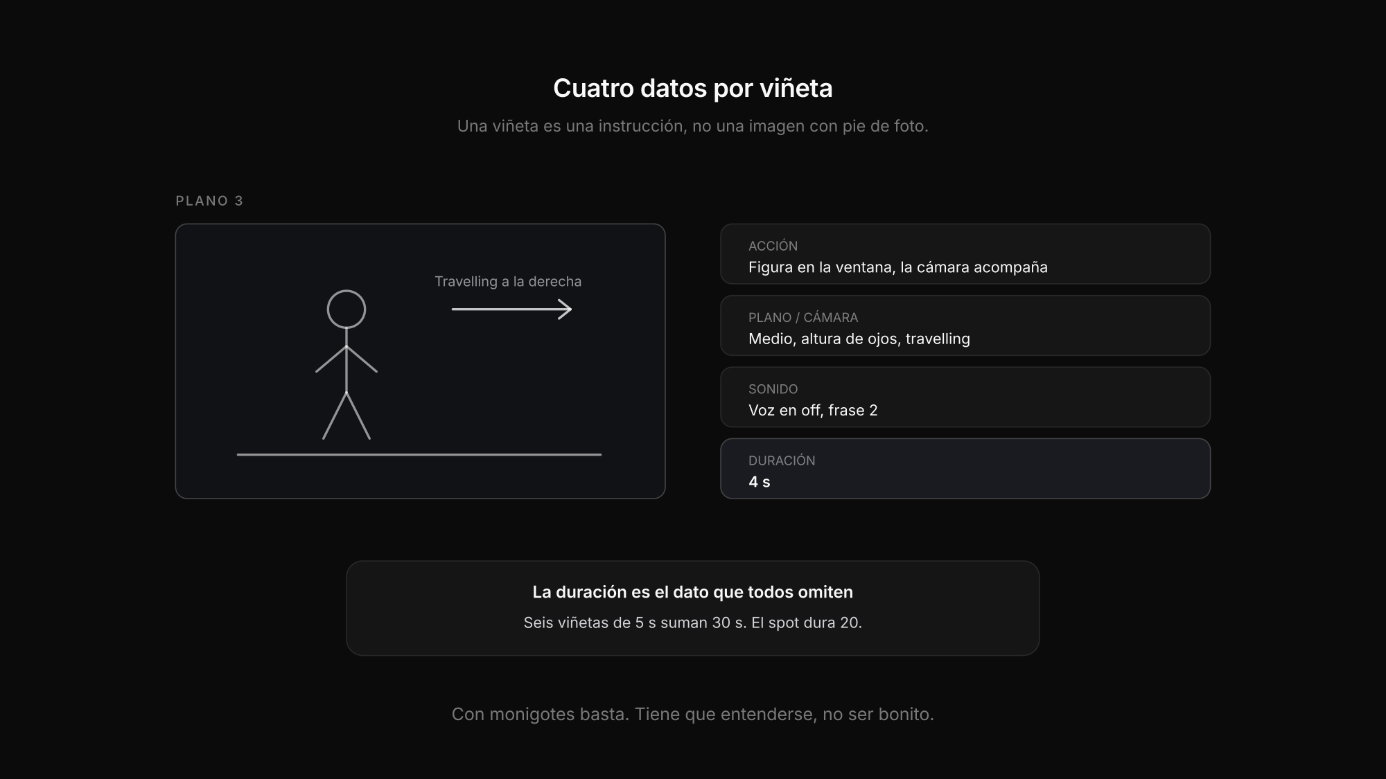 Viñeta de storyboard con sus cuatro campos: acción, plano, sonido y duración