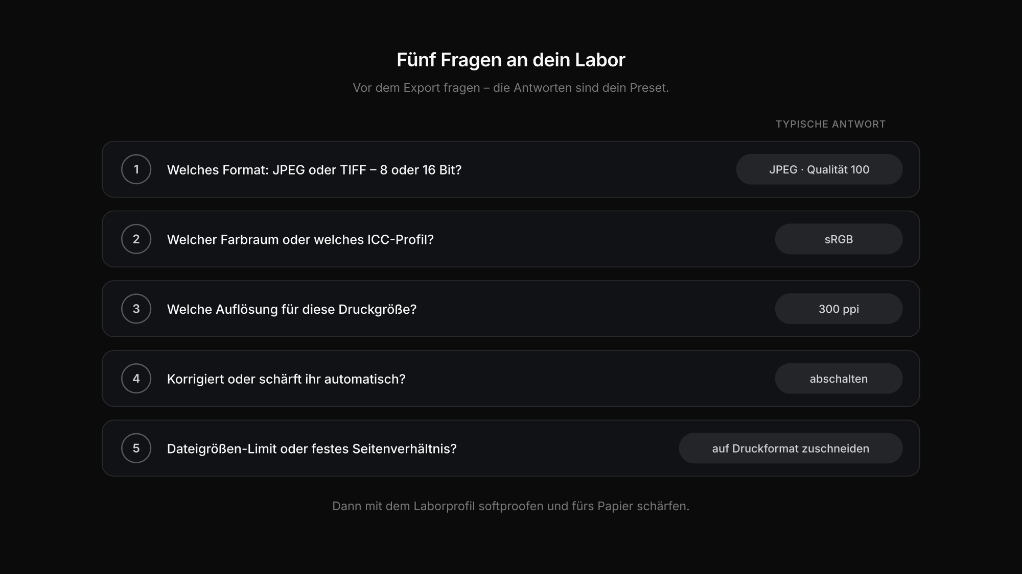 Lightroom-Export-Einstellungen für Druck: Dateiformat, Farbraum, Auflösung, Ausgabeschärfe und Softproof für einen Laborabzug