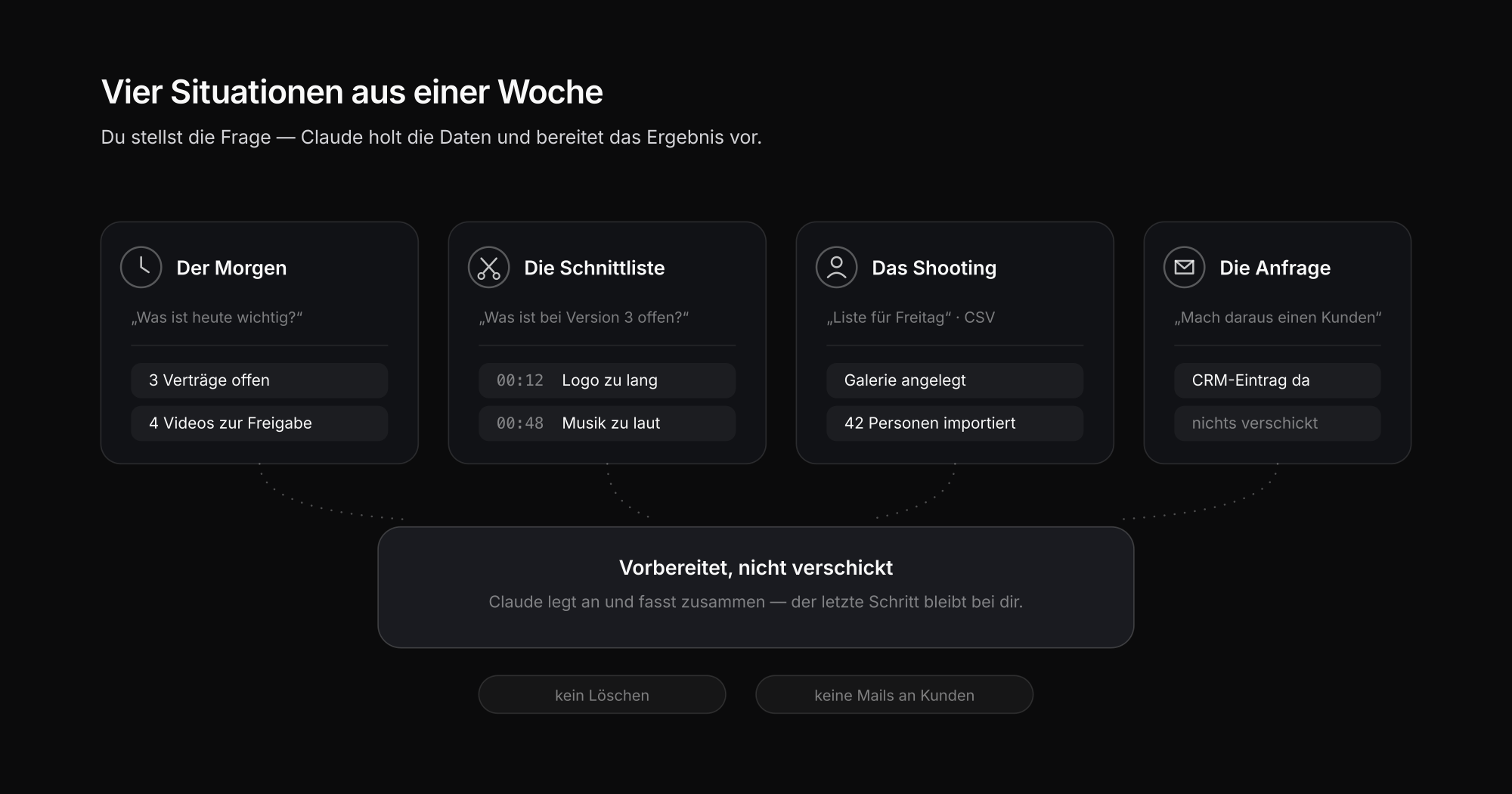 Vier Praxisfälle des MCP-Connectors für Fotografen: Tagesüberblick, Schnittliste nach Timecode, Gruppen-Shooting-Import und Kundenanfrage