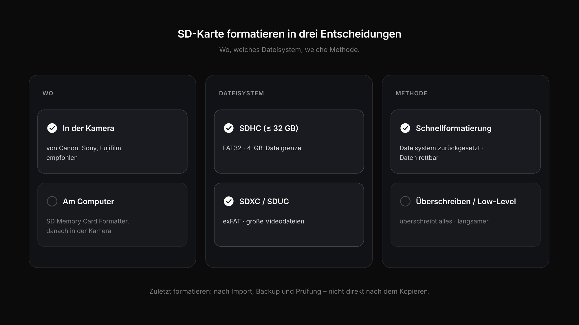 SD-Karte formatieren im Vergleich: Kamera oder Computer, Schnellformatierung oder Überschreiben, FAT32 oder exFAT