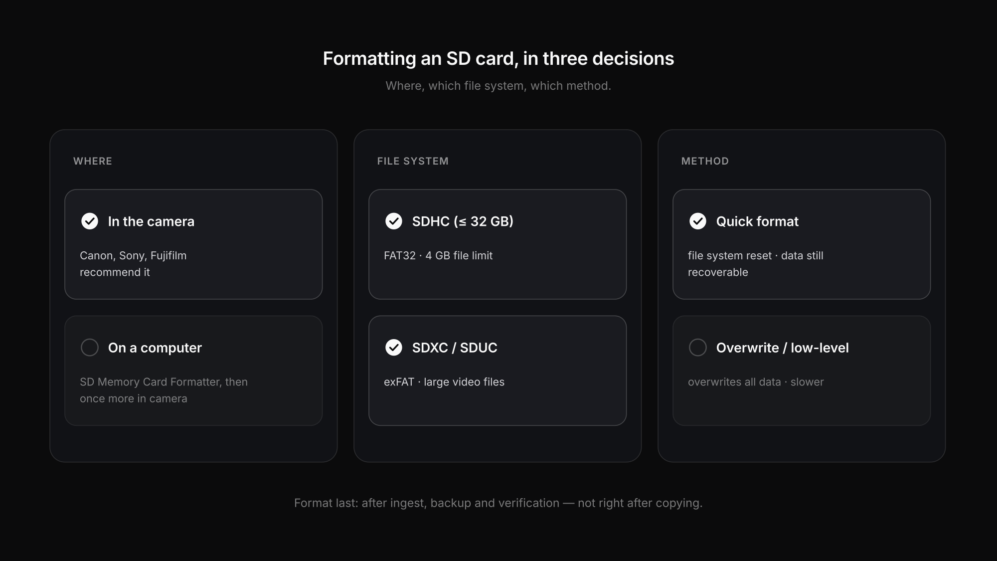 SD card formatting compared: in-camera vs computer, quick vs overwrite format, FAT32 vs exFAT