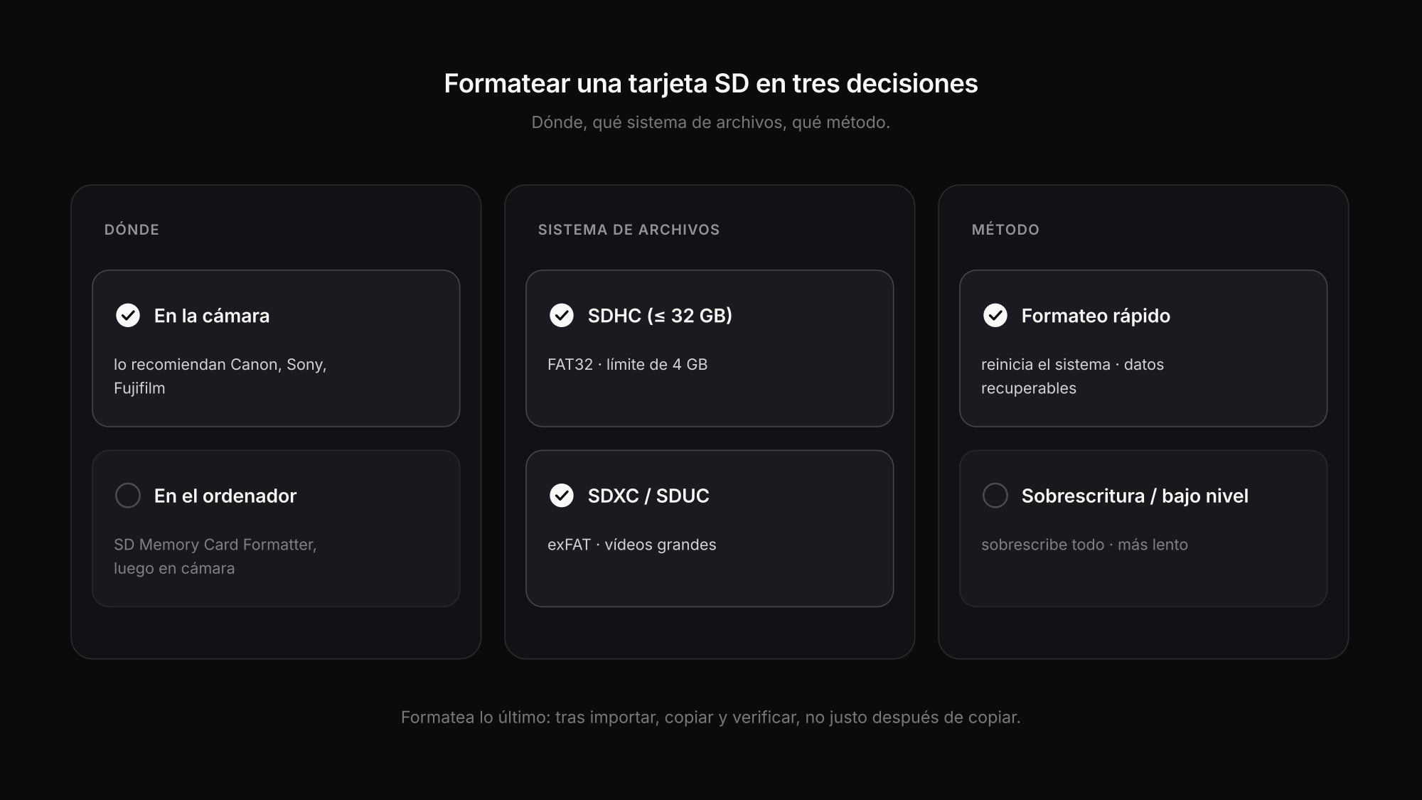 Formatear tarjeta SD comparado: en la cámara o en el ordenador, formateo rápido o sobrescritura, FAT32 o exFAT