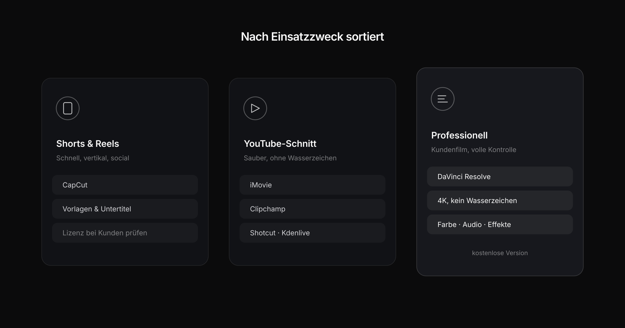 Vier kostenlose Schnittprogramme nach Einsatzzweck sortiert: Shorts, YouTube, professionell