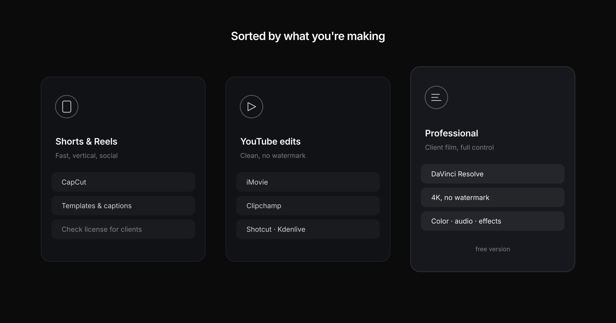 Four free editors sorted by purpose: shorts, YouTube, professional