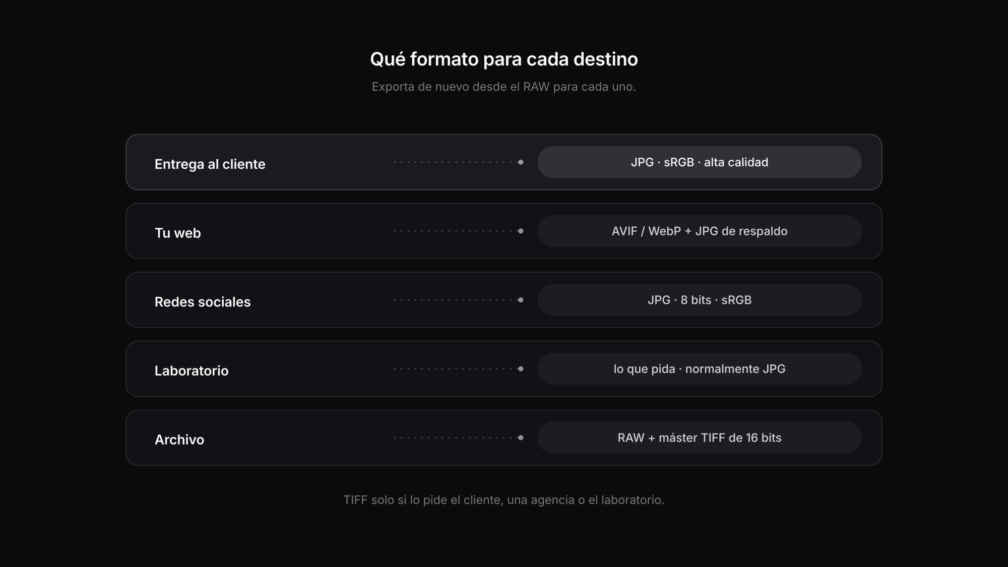 Qué formato de imagen exportar para entrega al cliente, web, redes sociales, impresión y archivo
