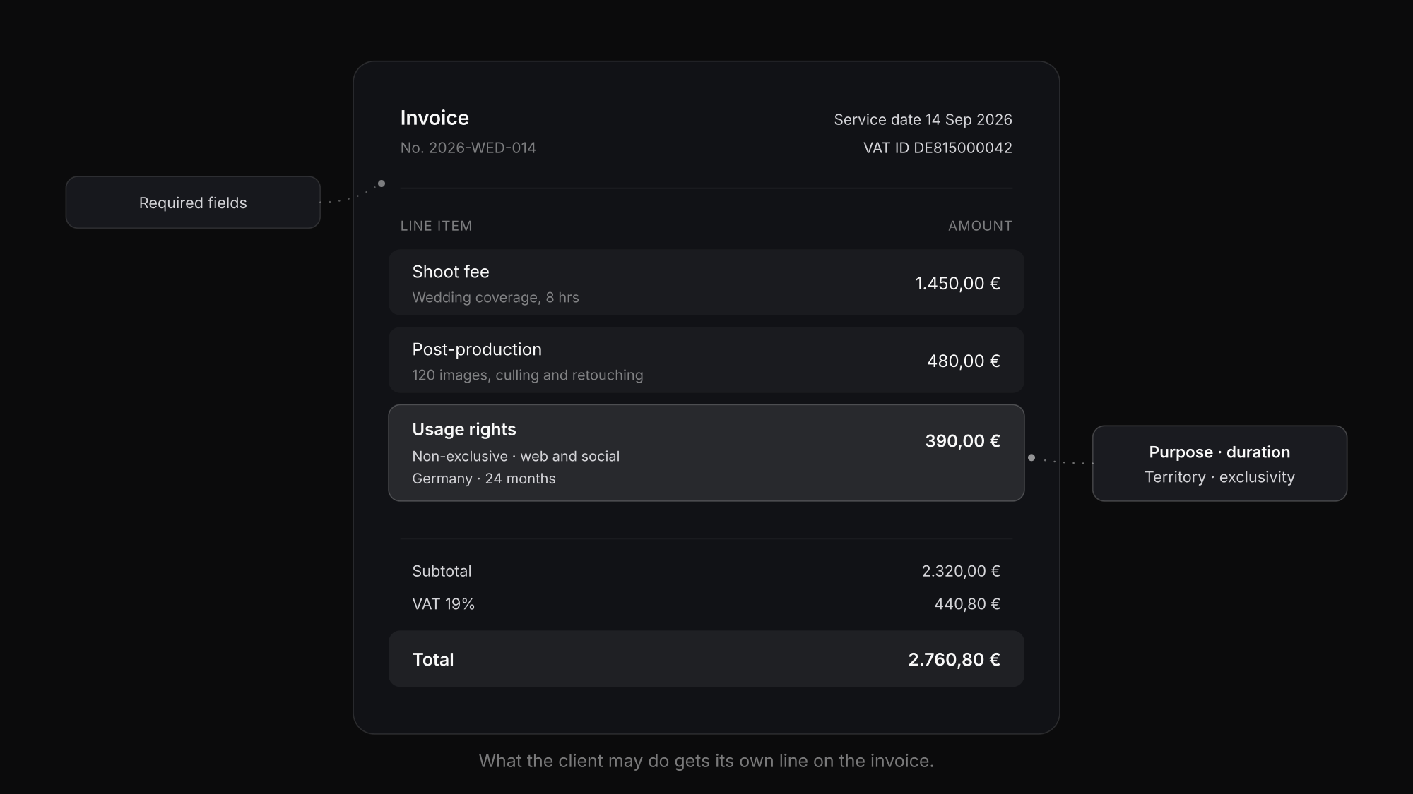 Photography invoice showing a shoot fee, post-production and a separate highlighted usage rights line
