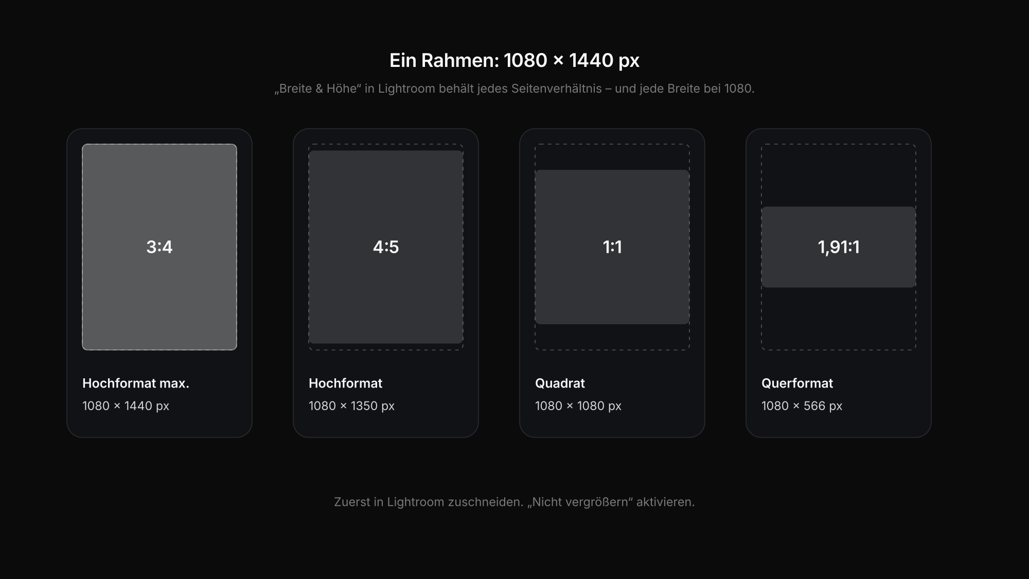 Instagram-Bildgröße mit Lightroom: ein Rahmen aus Breite und Höhe von 1080 × 1440 Pixeln passt 3:4, 4:5, Quadrat und Querformat ein