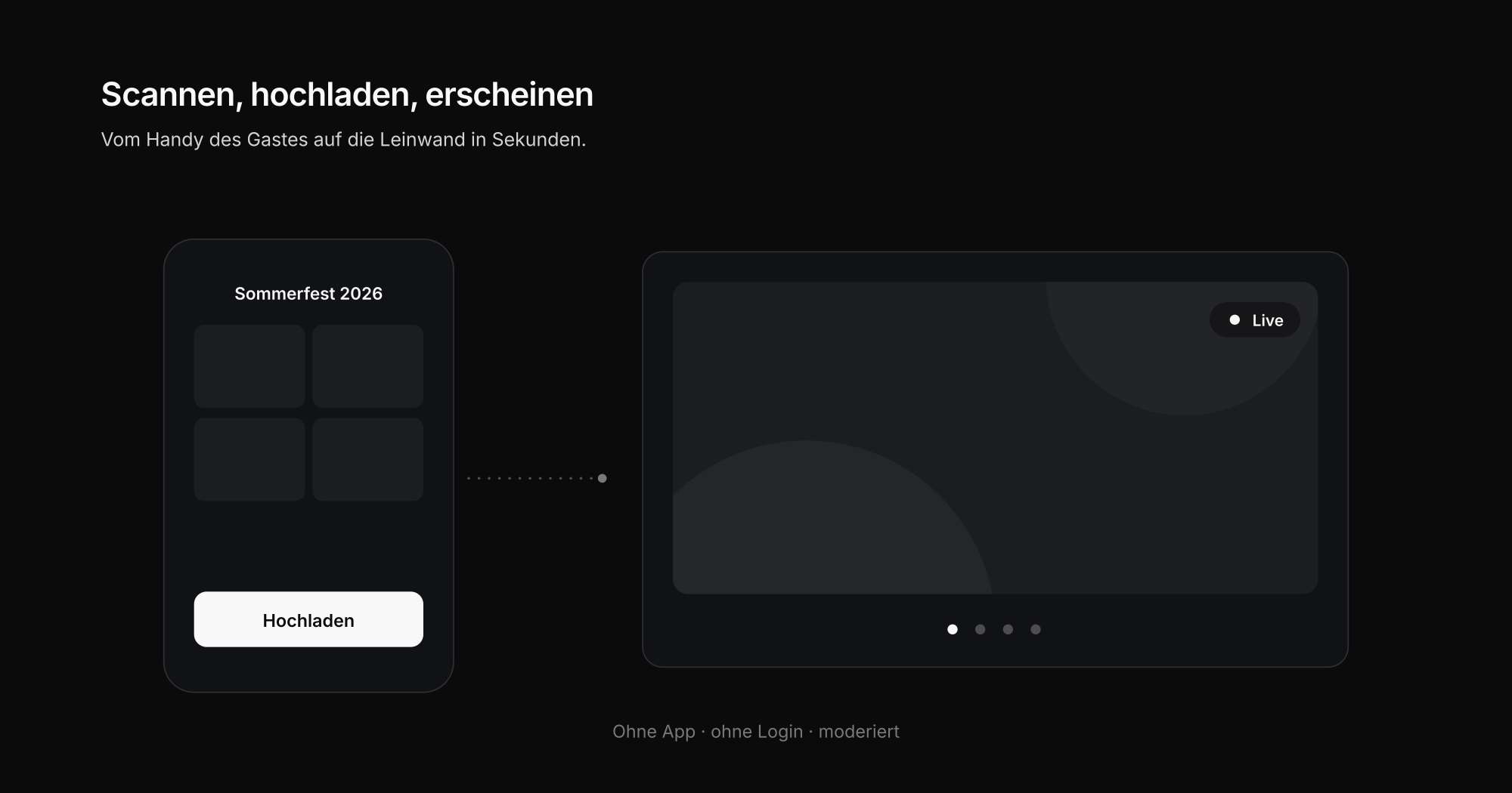 Handy mit QR-Upload links, Beamer-Leinwand mit laufender Live-Slideshow rechts