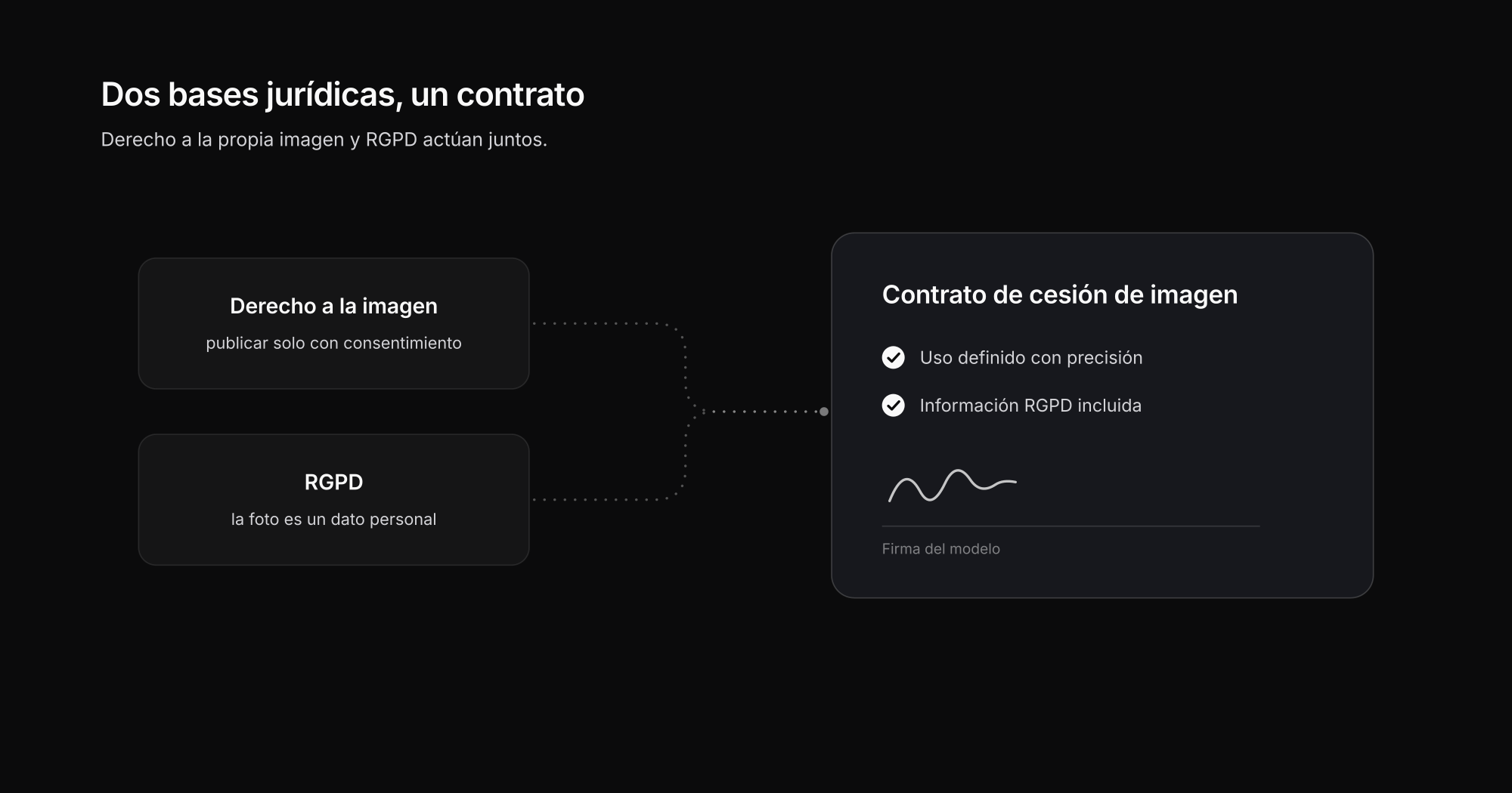 El derecho a la propia imagen y el RGPD se unen en el contrato de cesión de imagen