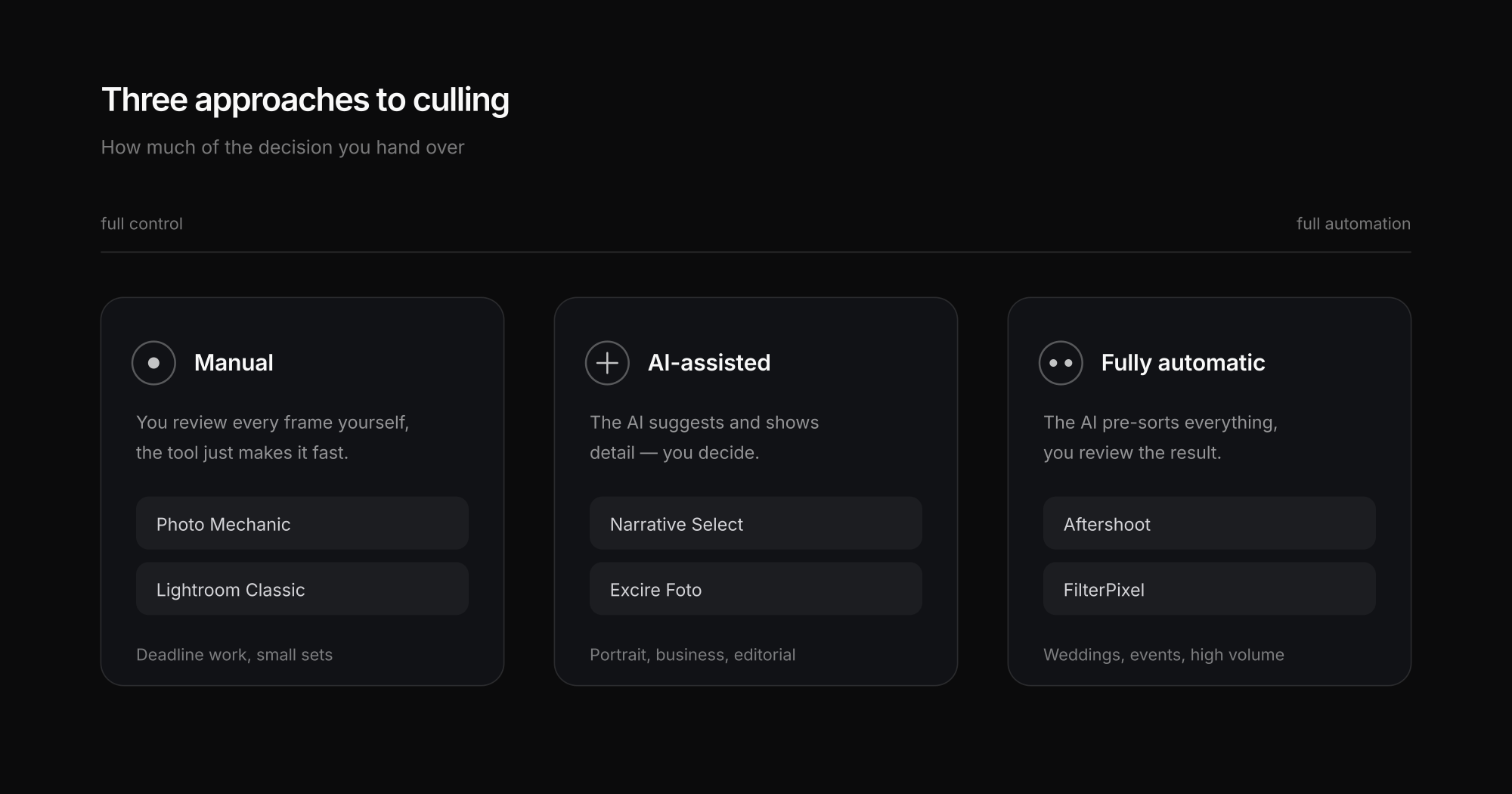 Culling tools sorted by approach: manual, AI-assisted and fully automatic