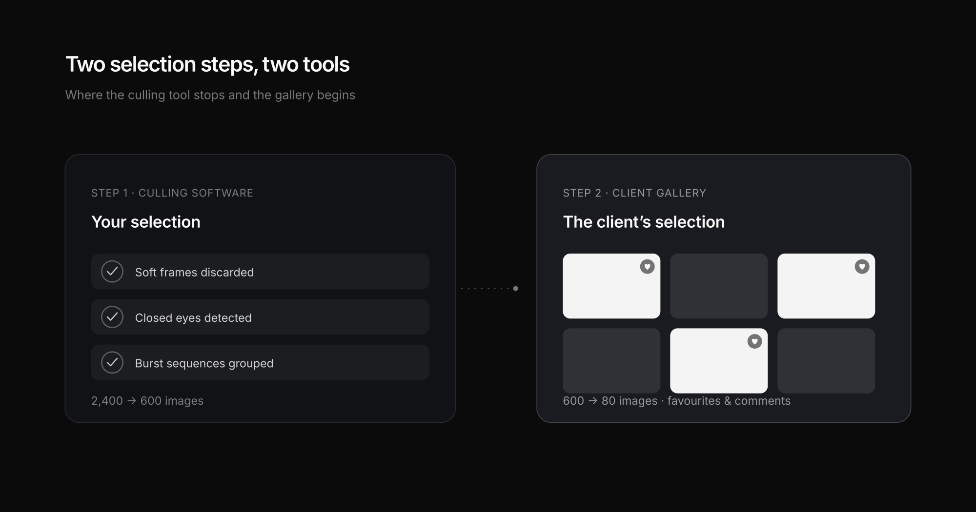 From culling to client selection: 2,400 images become 600, then 80