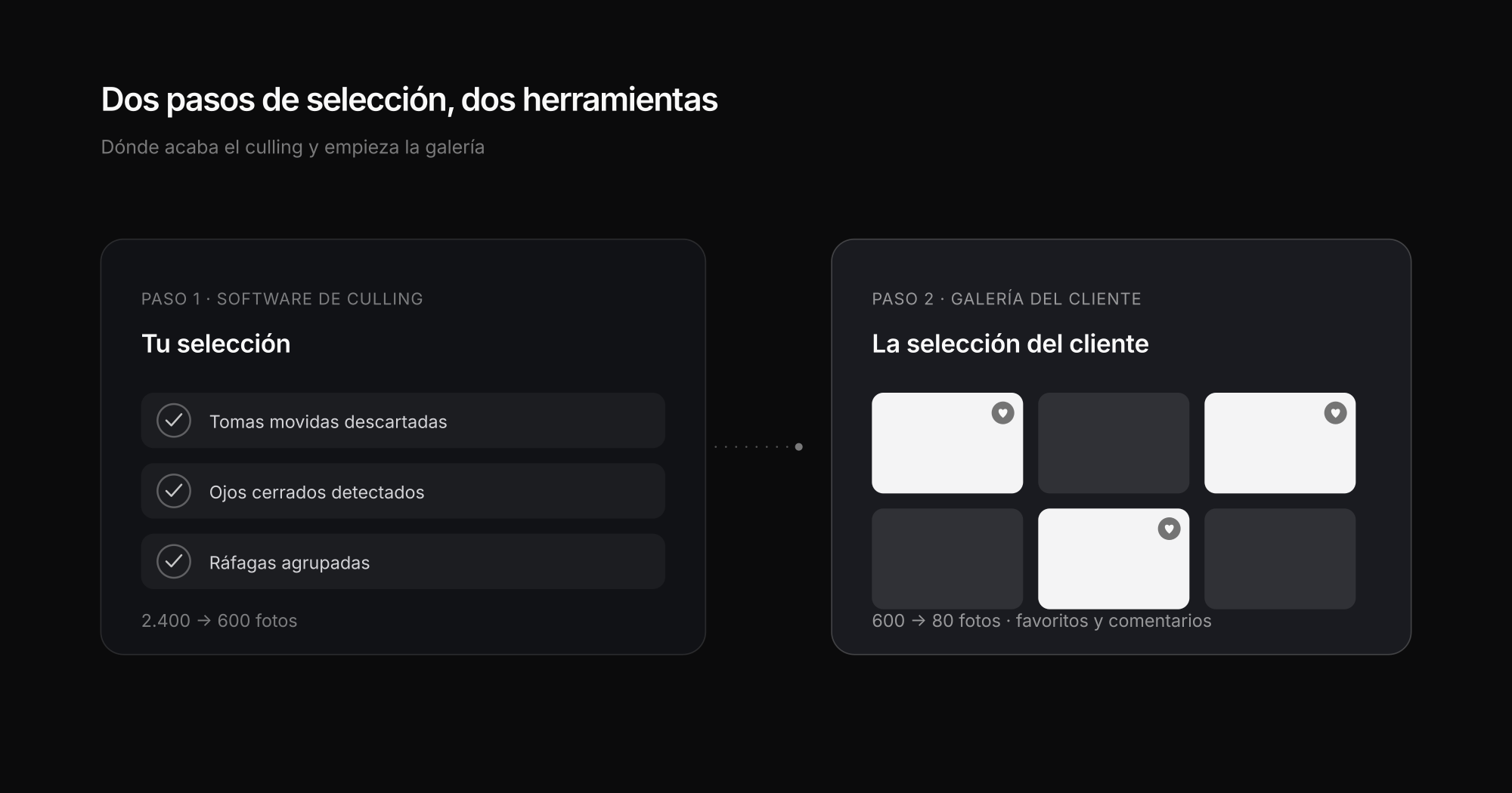 Del culling a la selección del cliente: de 2.400 imágenes a 600, y luego a 80