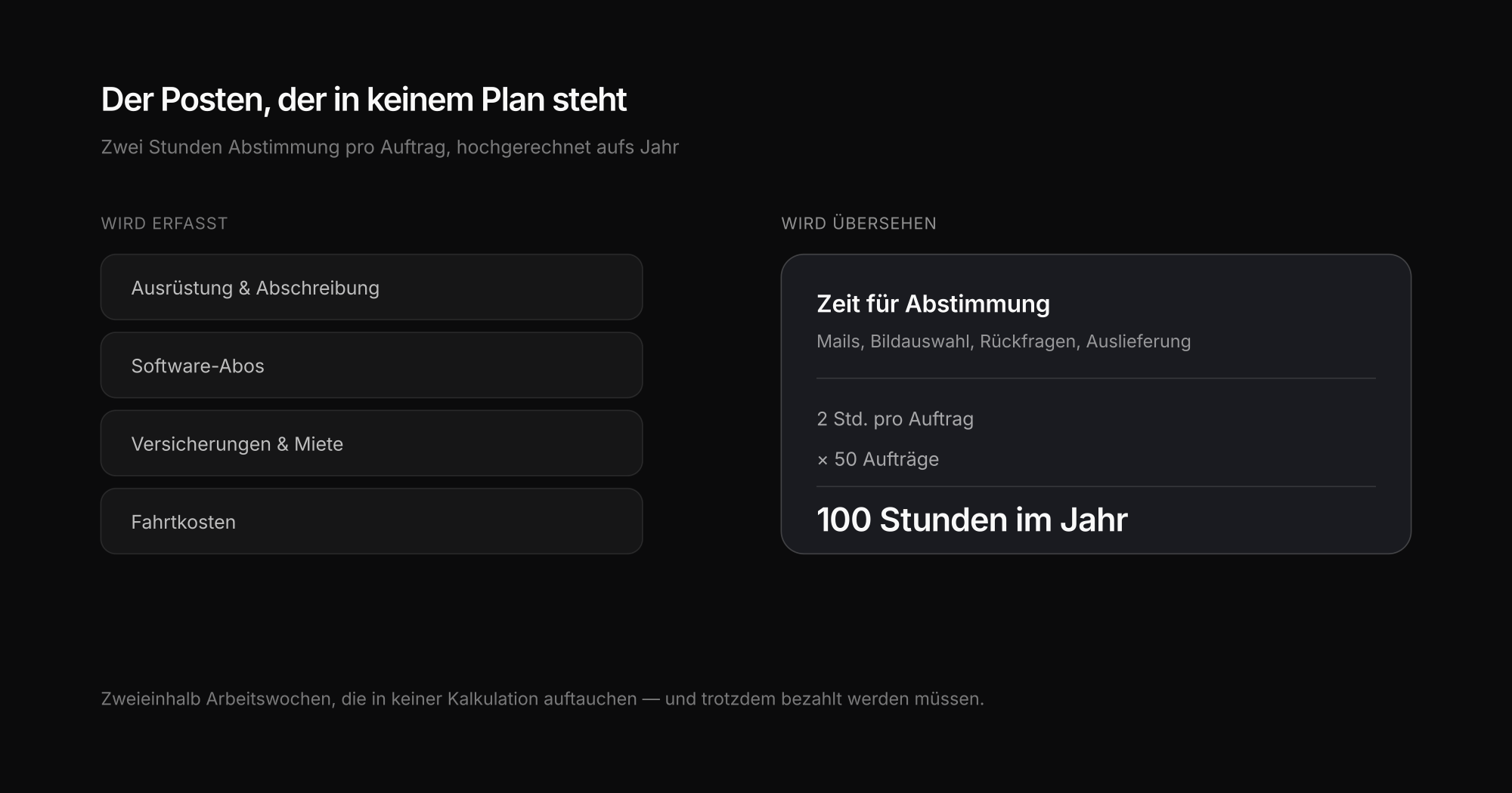 Der unsichtbare Kostenblock: Zeit pro Auftrag über ein Jahr