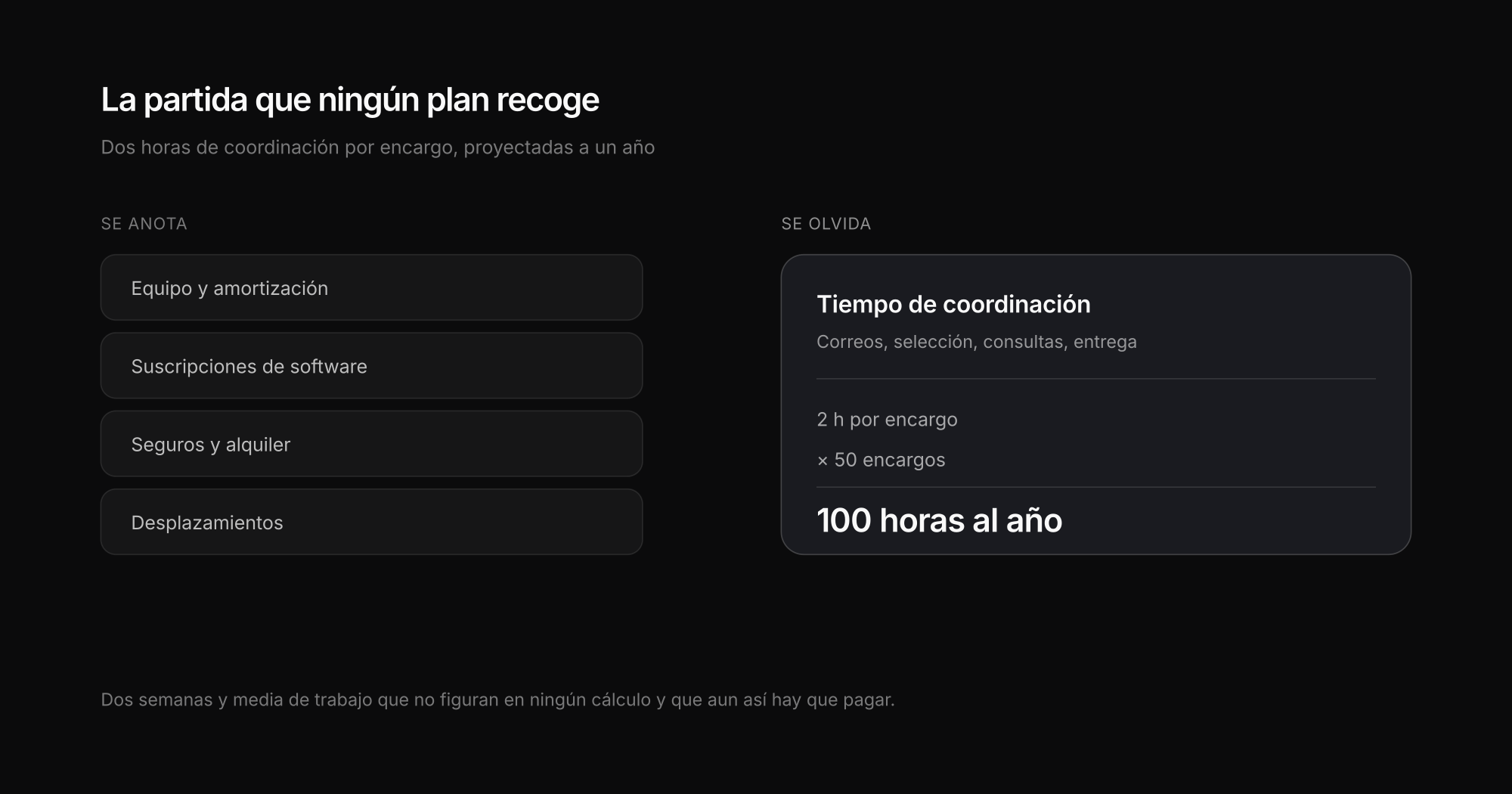 El bloque de coste invisible: tiempo por encargo a lo largo de un año