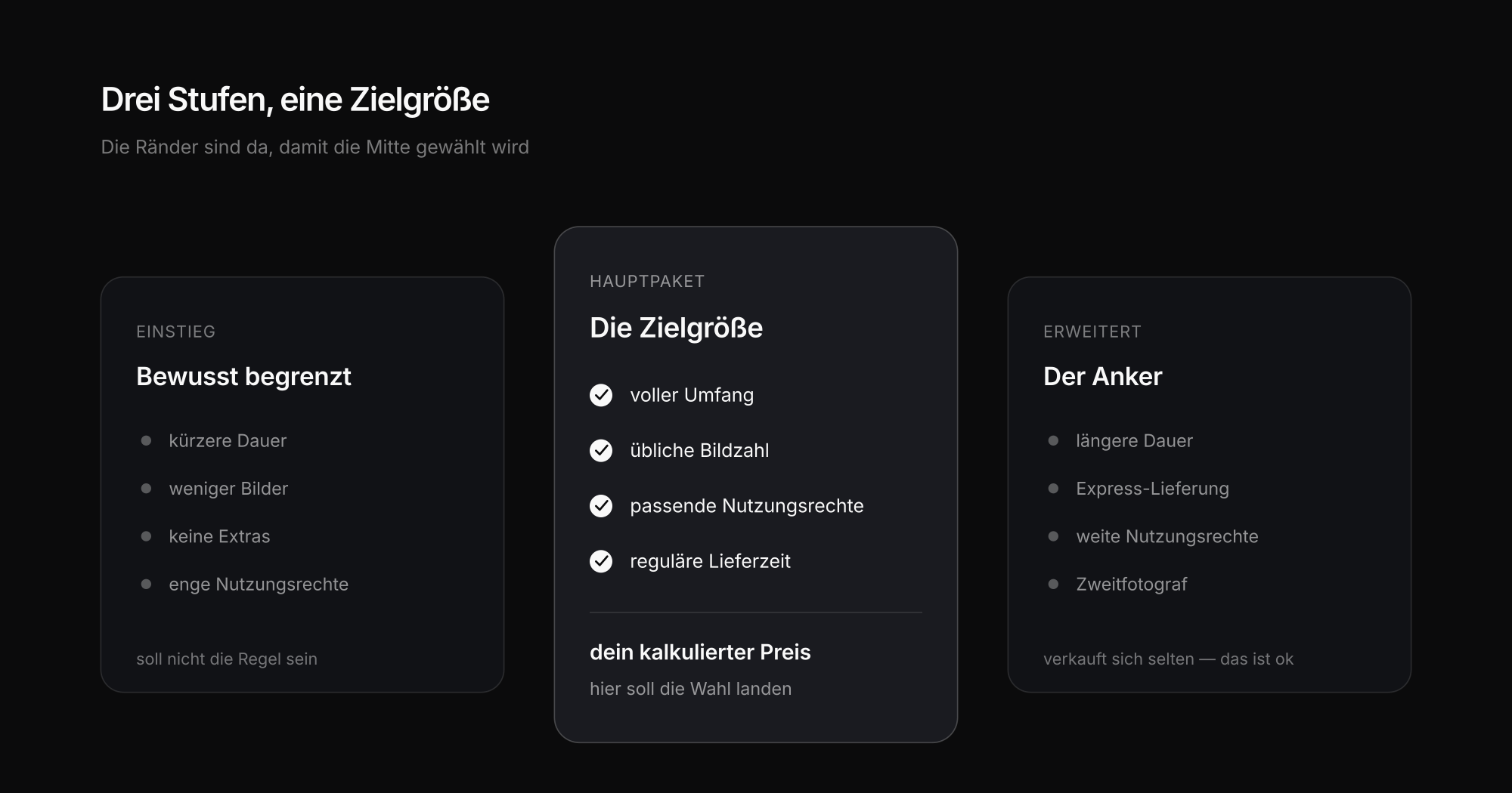 Drei Pakete statt Stundensatz: warum die Mitte gewinnt