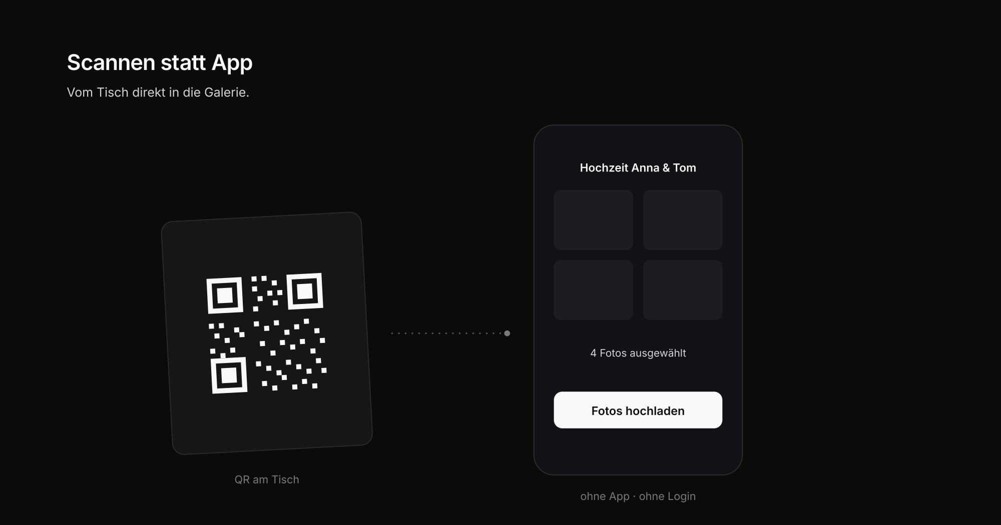 QR-Code auf dem Tischaufsteller führt direkt zum Foto-Upload auf dem Handy – ohne App