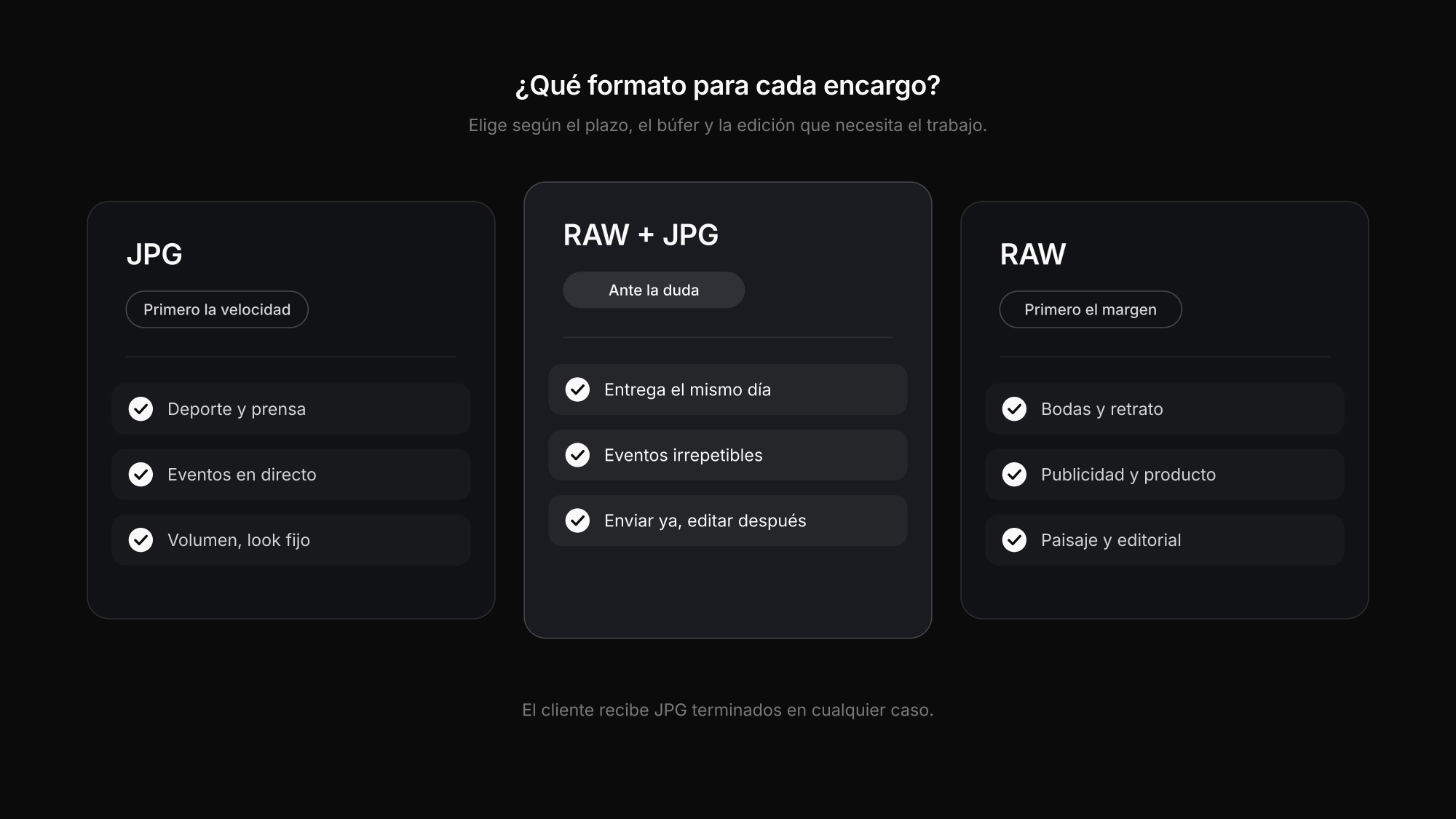 Guía de decisión: qué encargos piden RAW, JPG o RAW + JPG