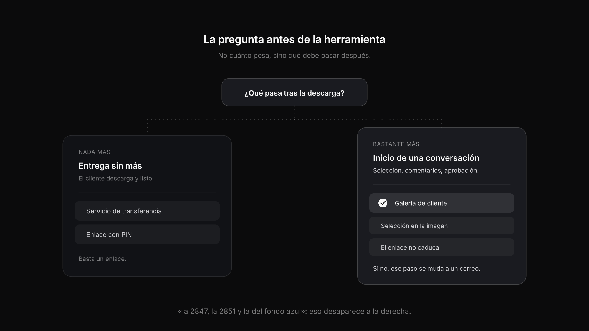 Dos casos: una entrega sin más frente a una entrega que inicia una conversación