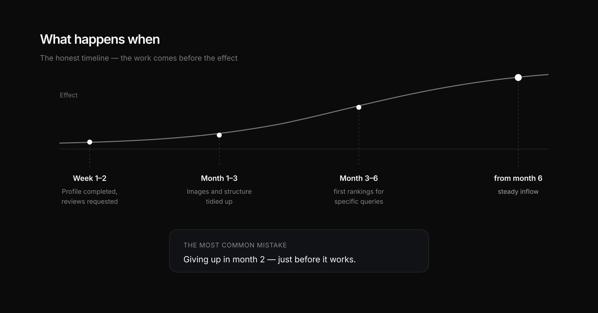 What works first and what can wait: effort against impact