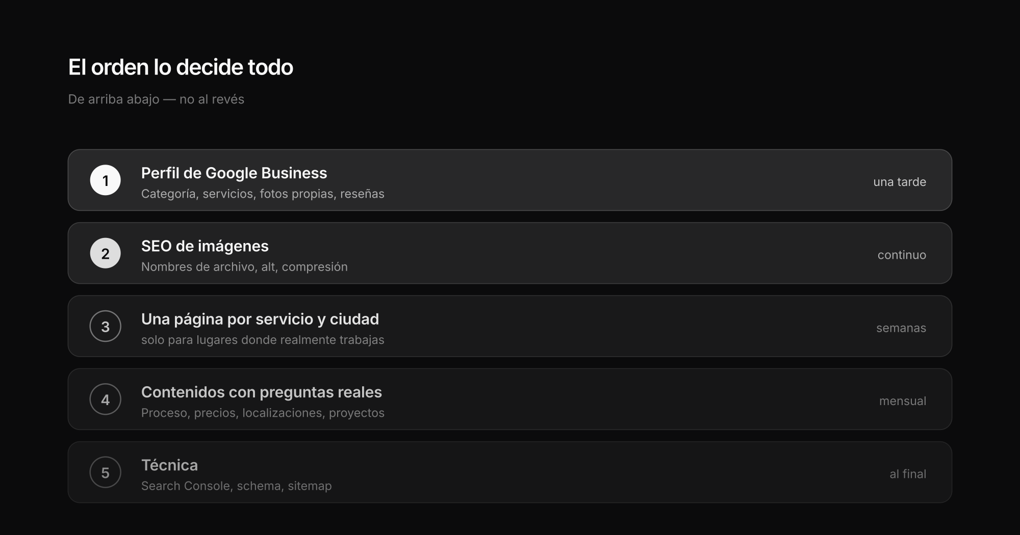 Prioridades del SEO fotográfico: qué funciona primero