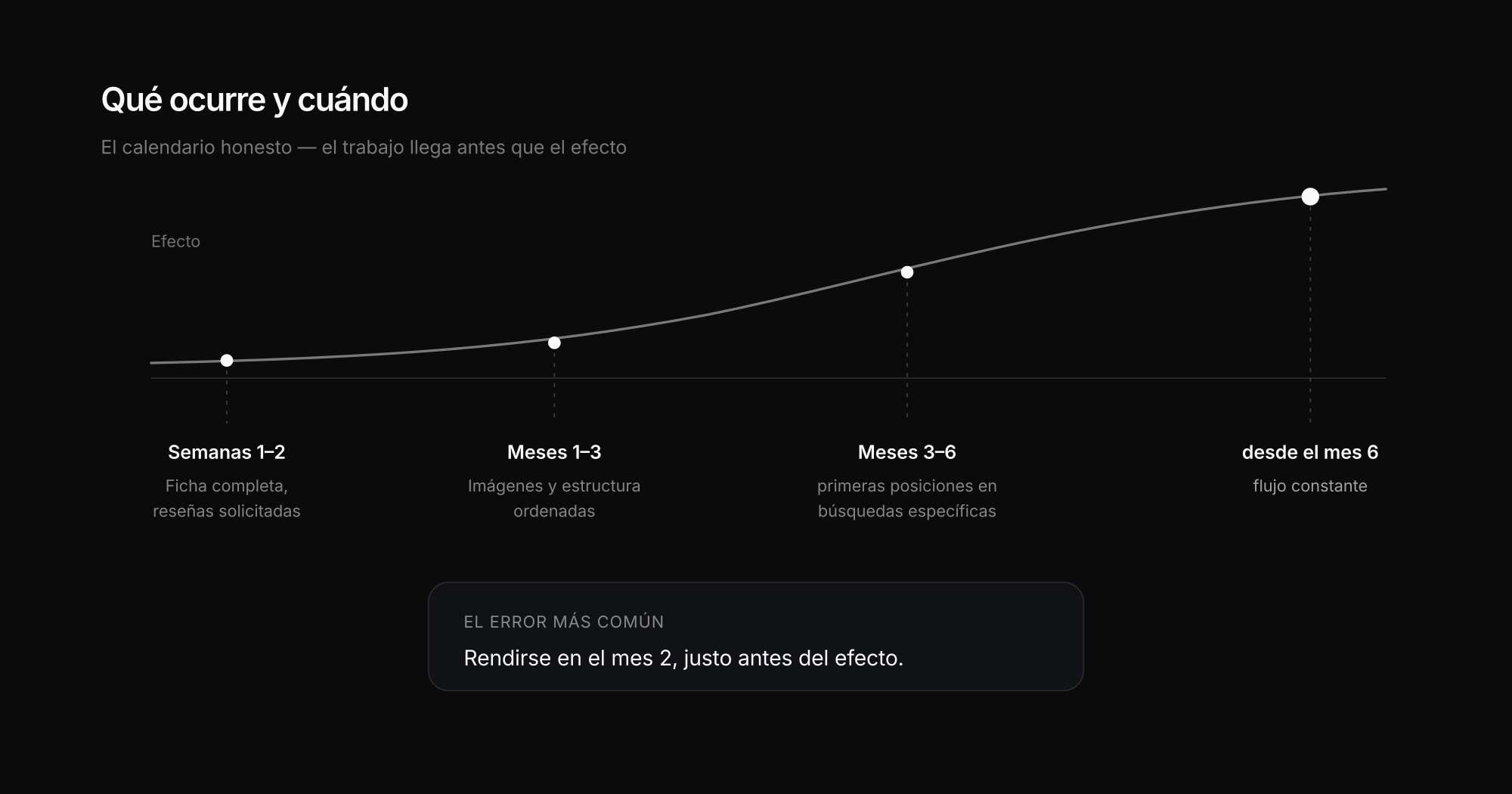 Qué funciona primero y qué puede esperar: esfuerzo frente a impacto
