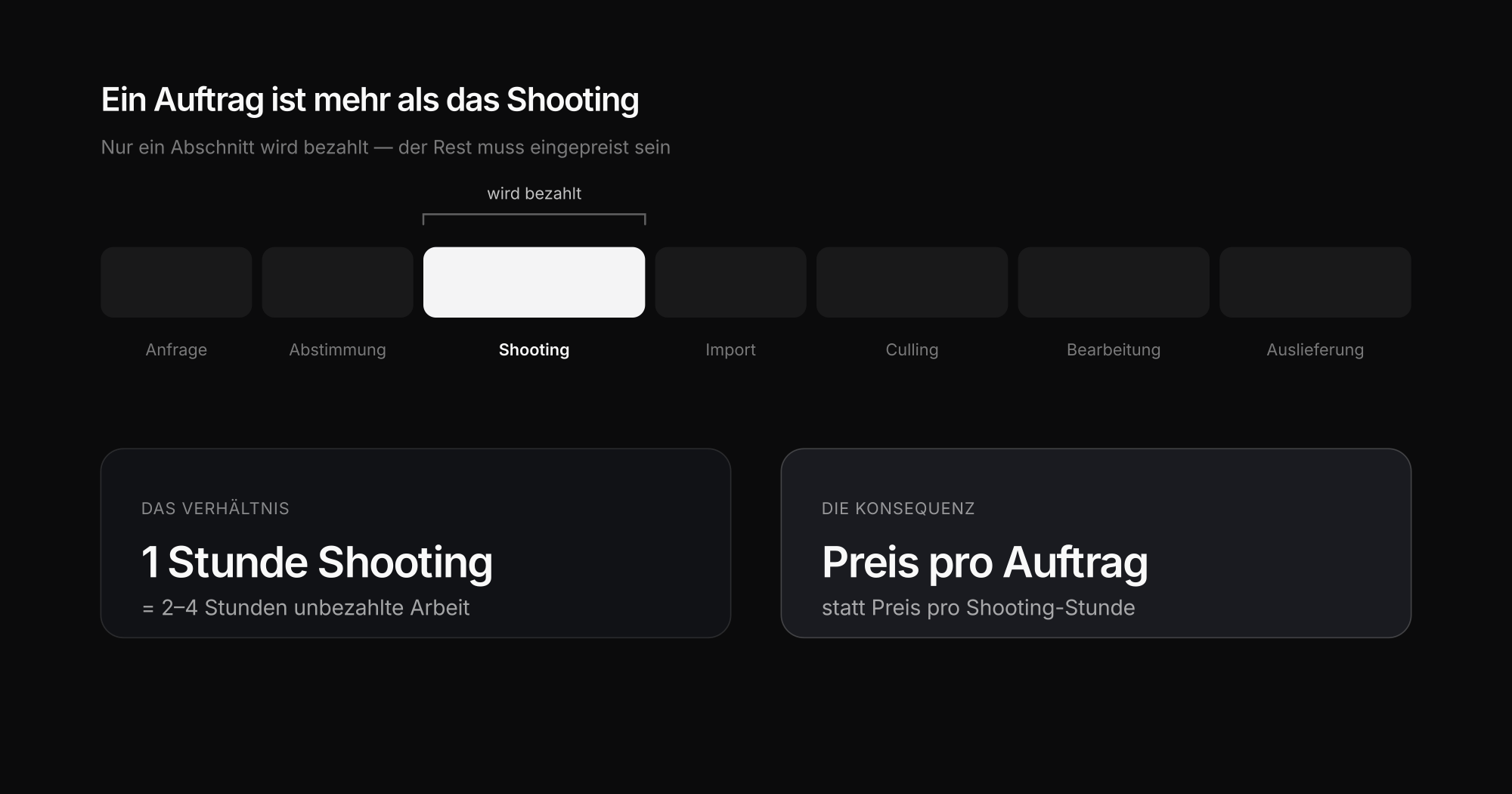 Vom Erstkontakt zur Auslieferung: die Stationen eines Auftrags