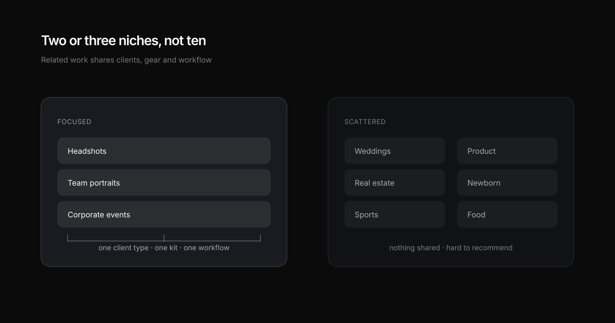Choosing a focus: related niches share clients, gear and workflow