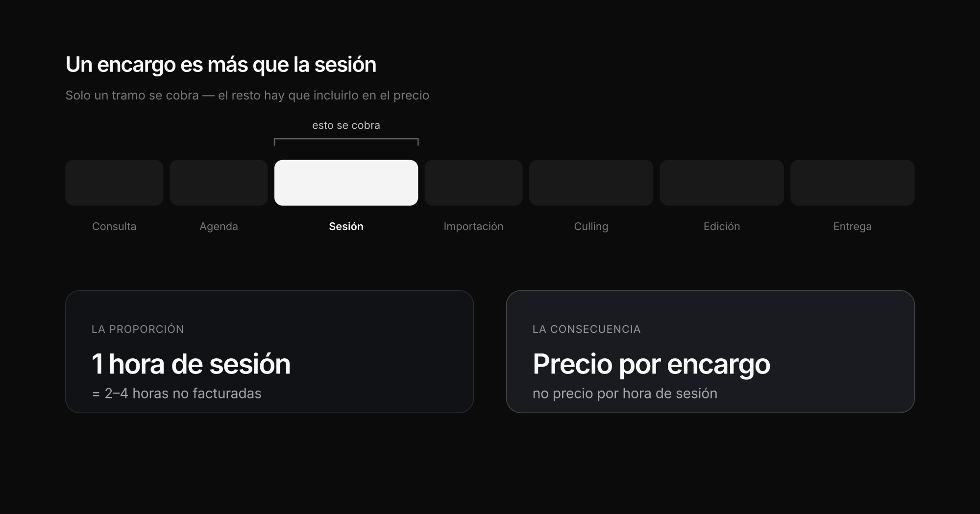 Del primer contacto a la entrega: las etapas de un encargo