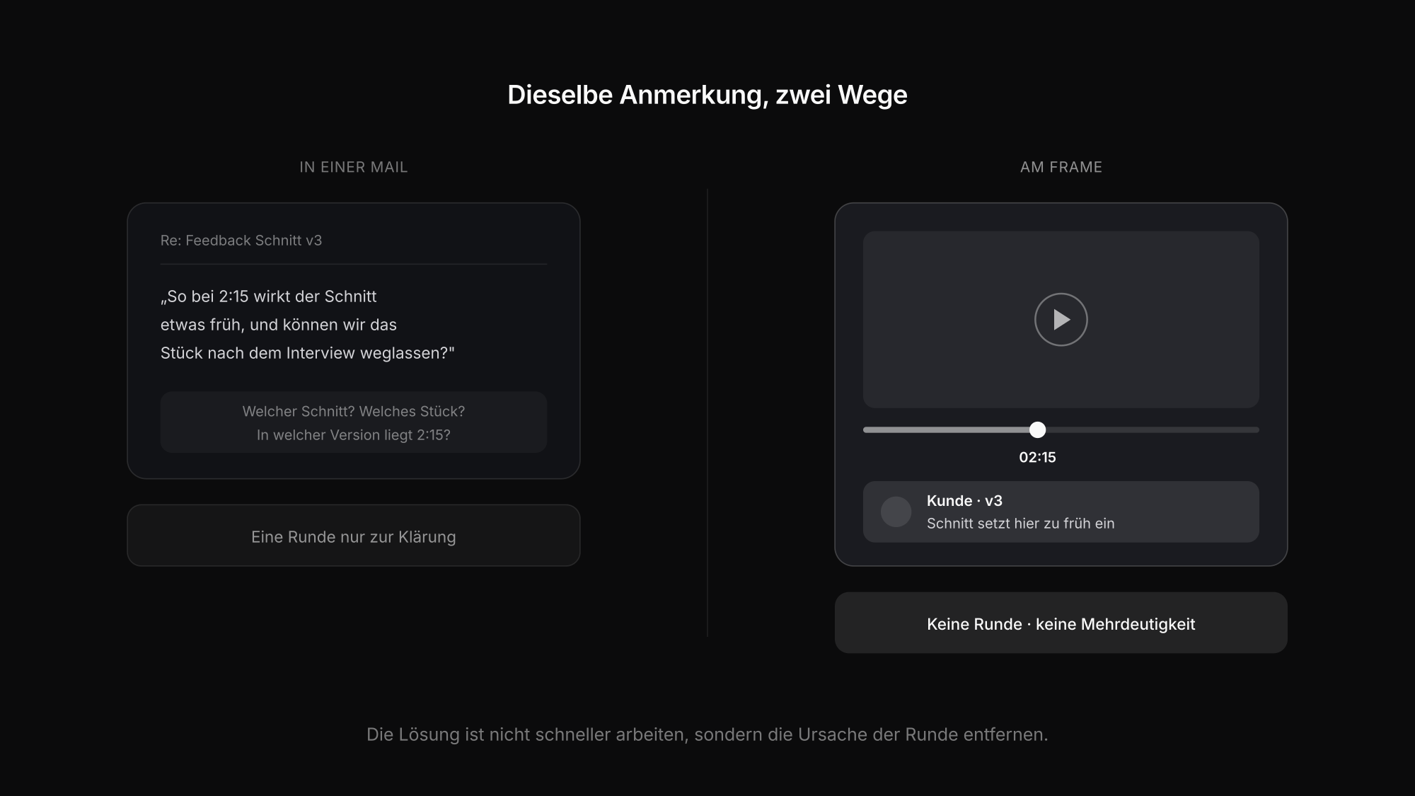 Kommentare am Zeitstempel einer Videoversion statt Feedback in einem Mail-Thread