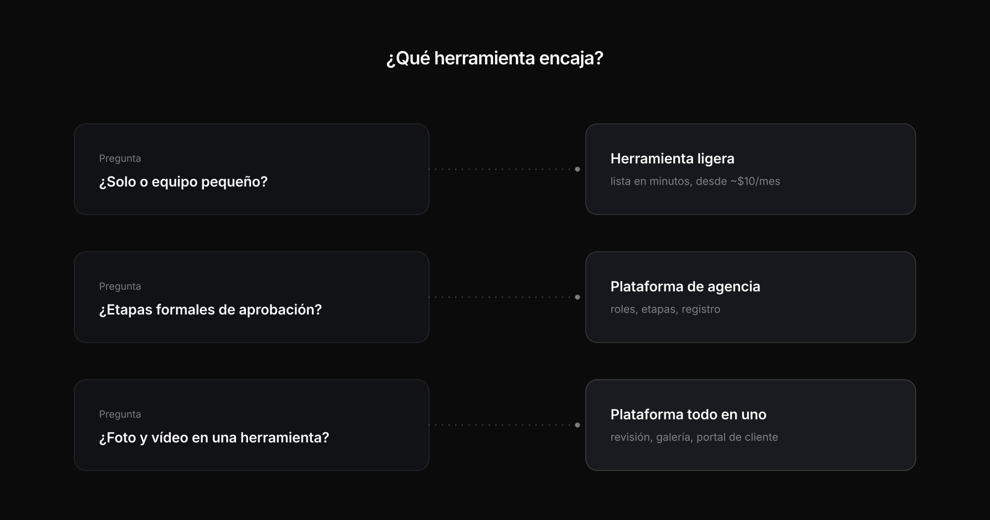 Guía de decisión: videógrafo en solitario, agencia o foto+vídeo – qué tipo de herramienta encaja