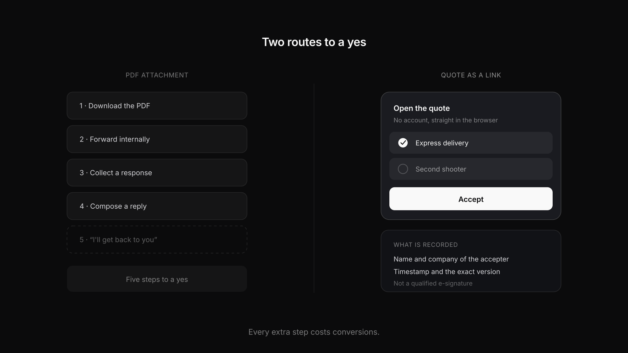 Client view of a quote with selectable options and an updating total