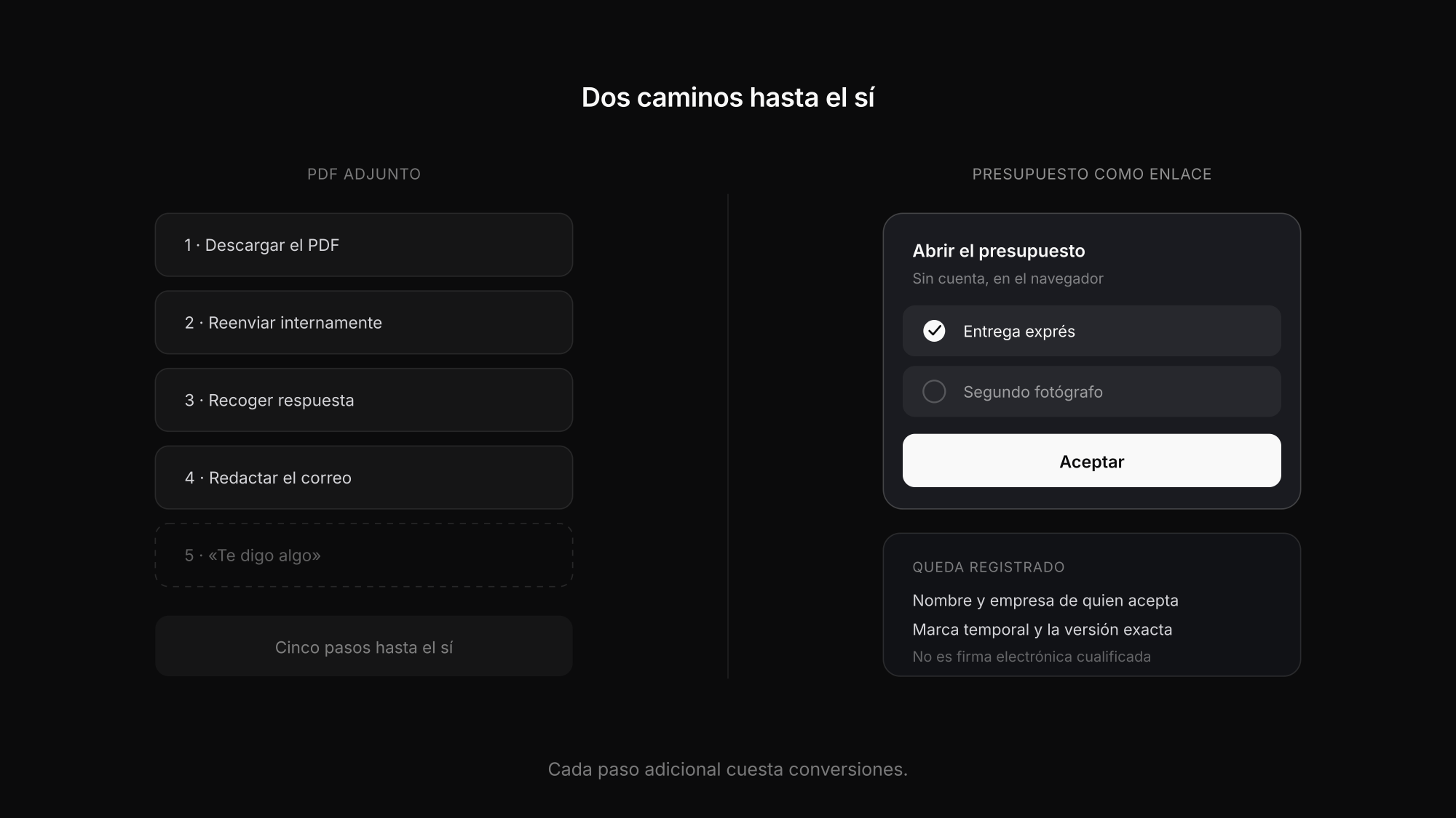 Vista del cliente de un presupuesto con opciones seleccionables y total actualizado