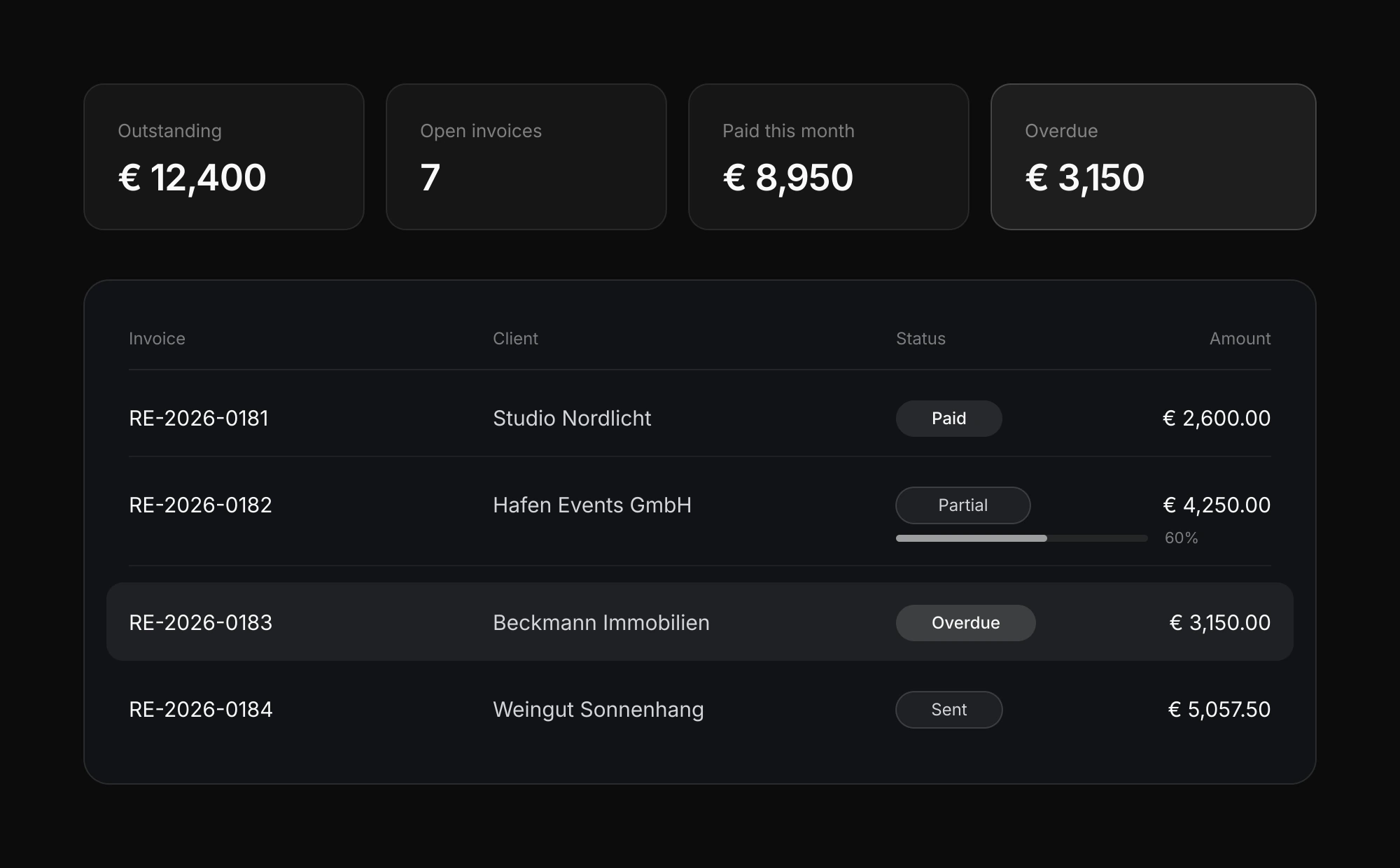 An invoice overview in Exportlab showing outstanding, open, paid and overdue totals above a list of invoices with their payment status