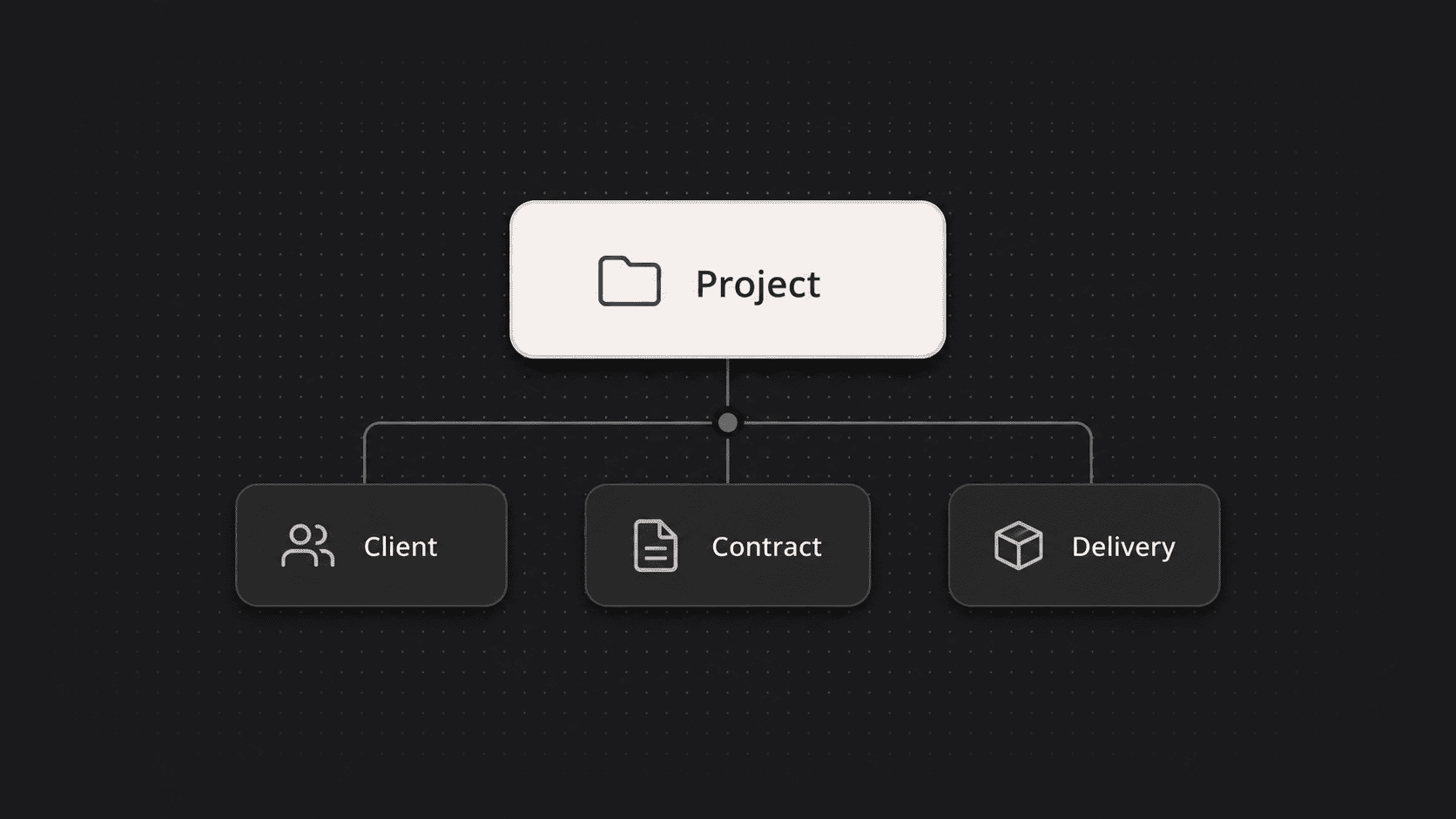 Project overview in Exportlab